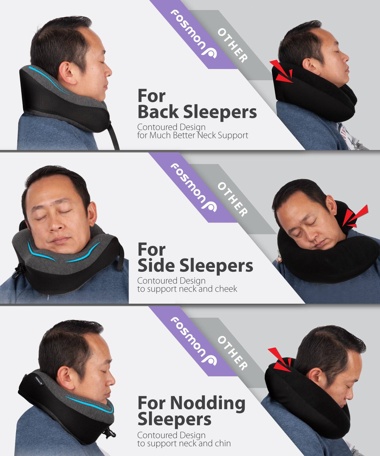 For Back Sleepers
Contoured Design for Much Better Neck Support

For Side Sleepers
Contoured Design to support neck and cheek

For Nodding Sleepers
Contoured Design to support neck and chin