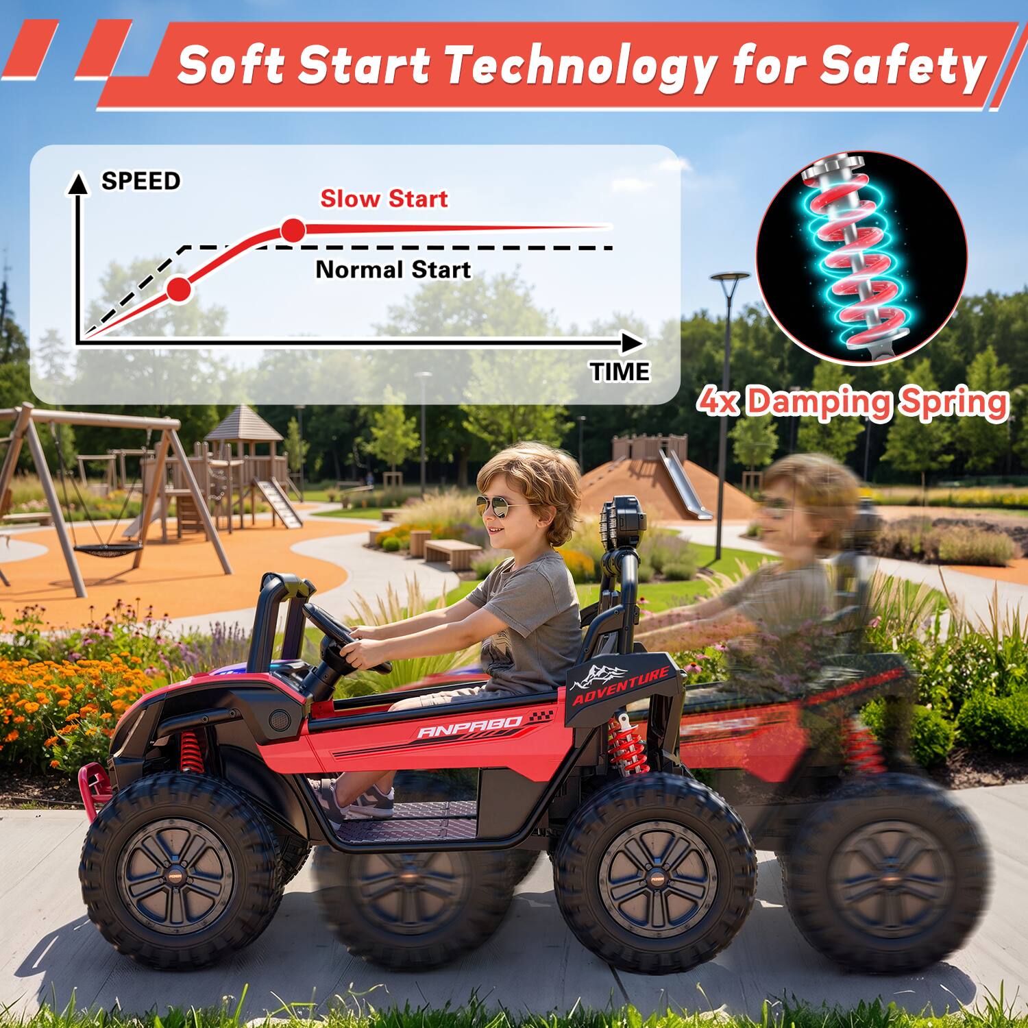 Soft Start Technology for Safety

SPEED
Slow Start
Normal Start

TIME

4x Damping Spring

ADVENTURE ANPABO