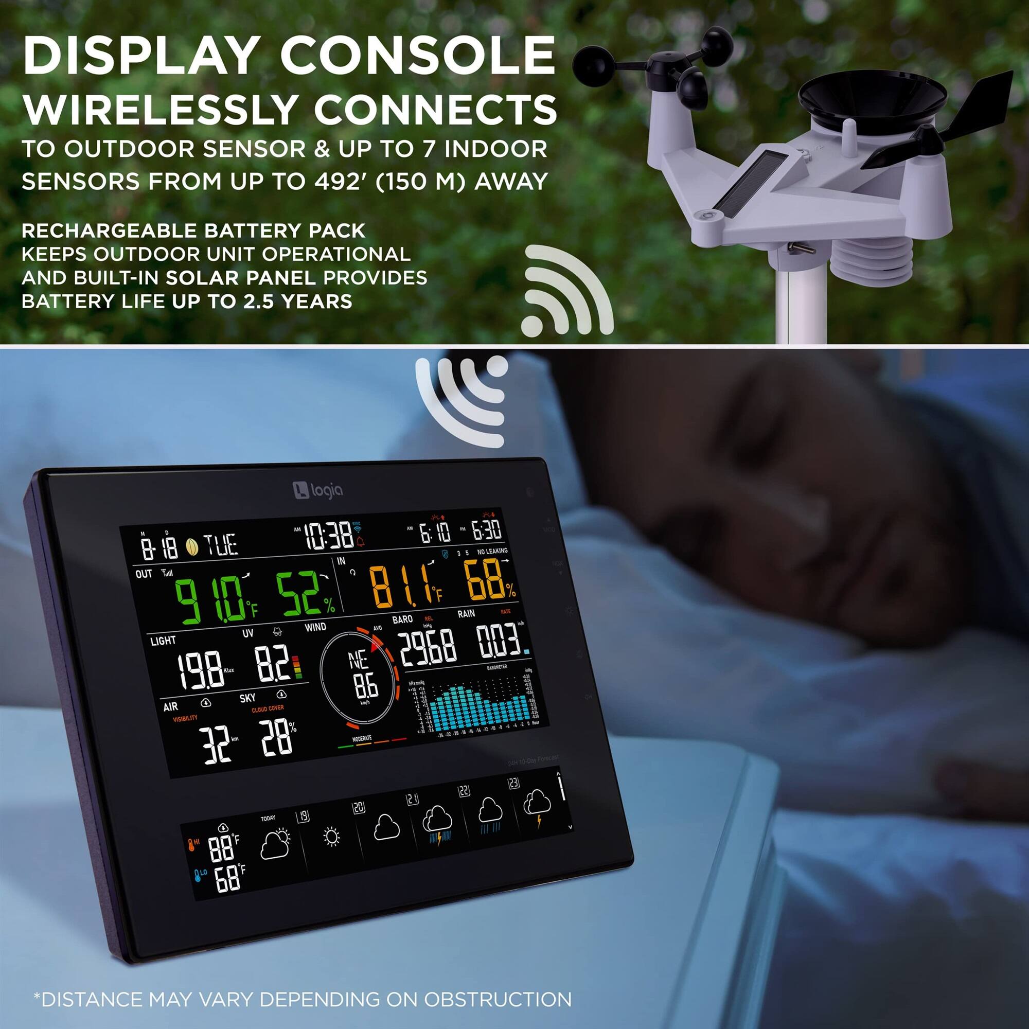 DISPLAY CONSOLE WIRELESSLY CONNECTS TO OUTDOOR SENSOR & UP TO 7 INDOOR SENSORS FROM UP TO 492' (150 M) AWAY
RECHARGEABLE BATTERY PACK KEEPS OUTDOOR UNIT OPERATIONAL AND BUILT-IN SOLAR PANEL PROVIDES BATTERY LIFE UP TO 2.5 YEARS
*DISTANCE MAY VARY DEPENDING ON OBSTRUCTION