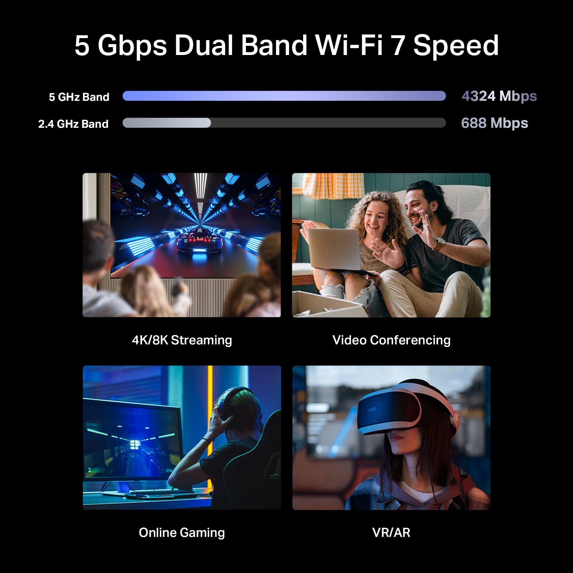 5 Gbps Dual Band Wi-Fi 7 Speed: 5 GHz Band and 2.4 GHz Band, 4324 Mbps and 688 Mbps, 4K/8K Streaming, Video Conferencing, Online Gaming, VR/AR.
