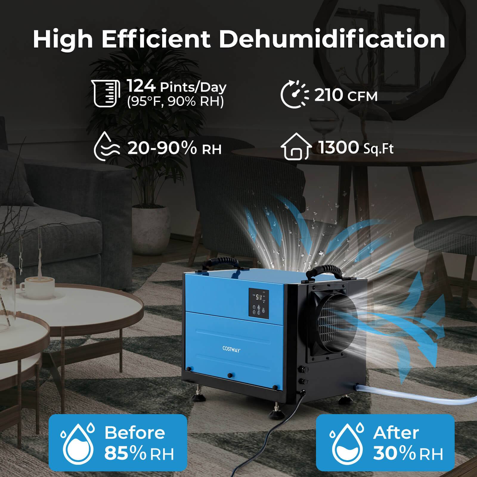 High Efficient Dehumidification

- 124 Pints/Day (95°F, 90% RH)
- 210 CFM
- 20-90% RH
- 1300 Sq.Ft

Before 85% RH

After 30% RH