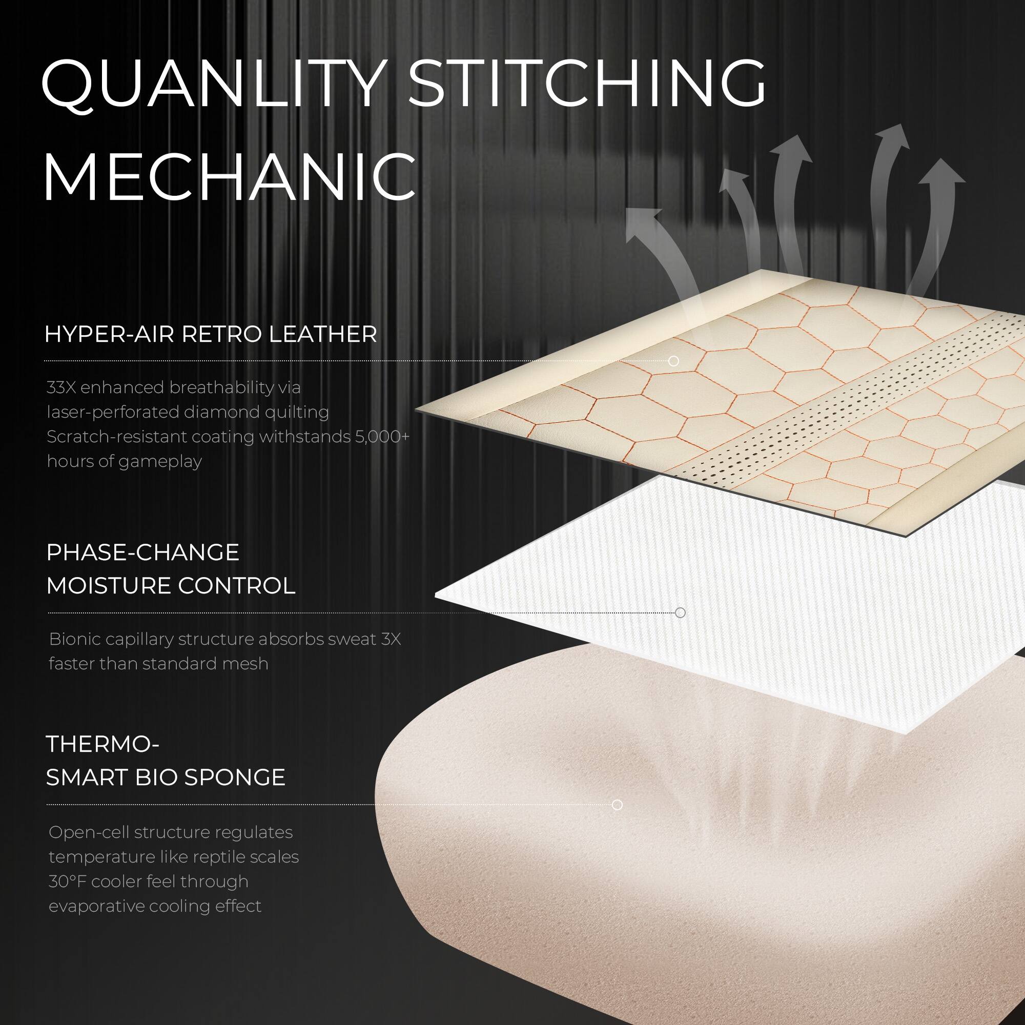 QUANLITY STITCHING MECHANIC

HYPER-AIR RETRO LEATHER
- 33X enhanced breathability via laser-perforated diamond quilting
- Scratch-resistant coating withstands 5,000+ hours of gameplay

PHASE-CHANGE MOISTURE CONTROL
- Bionic capillary structure absorbs sweat 3X faster than standard mesh

THERMO-SMART BIO SPONGE
- Open-cell structure regulates temperature like reptile scales
- 30°F cooler feel through evaporative cooling effect