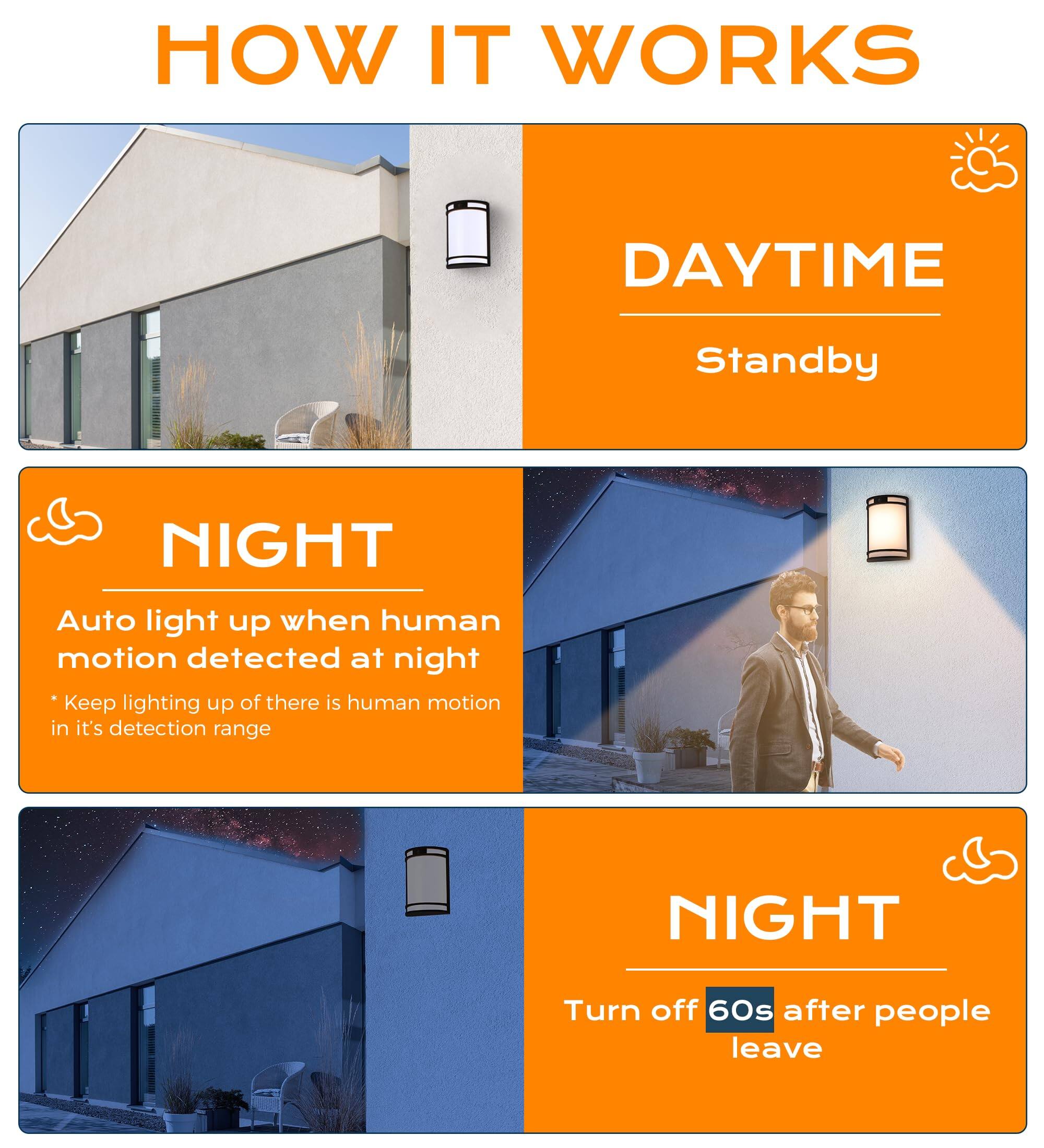 **HOW IT WORKS**

**DAYTIME**  
Standby

**NIGHT**  
Auto light up when human motion detected at night  
*Keep lighting up if there is human motion in its detection range

**NIGHT**  
Turn off 60s after people leave