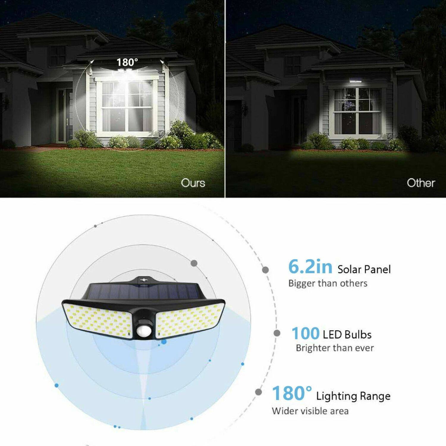 - 6.2in Solar Panel: Bigger than others
- 100 LED Bulbs: Brighter than ever
- 180° Lighting Range: Wider visible area