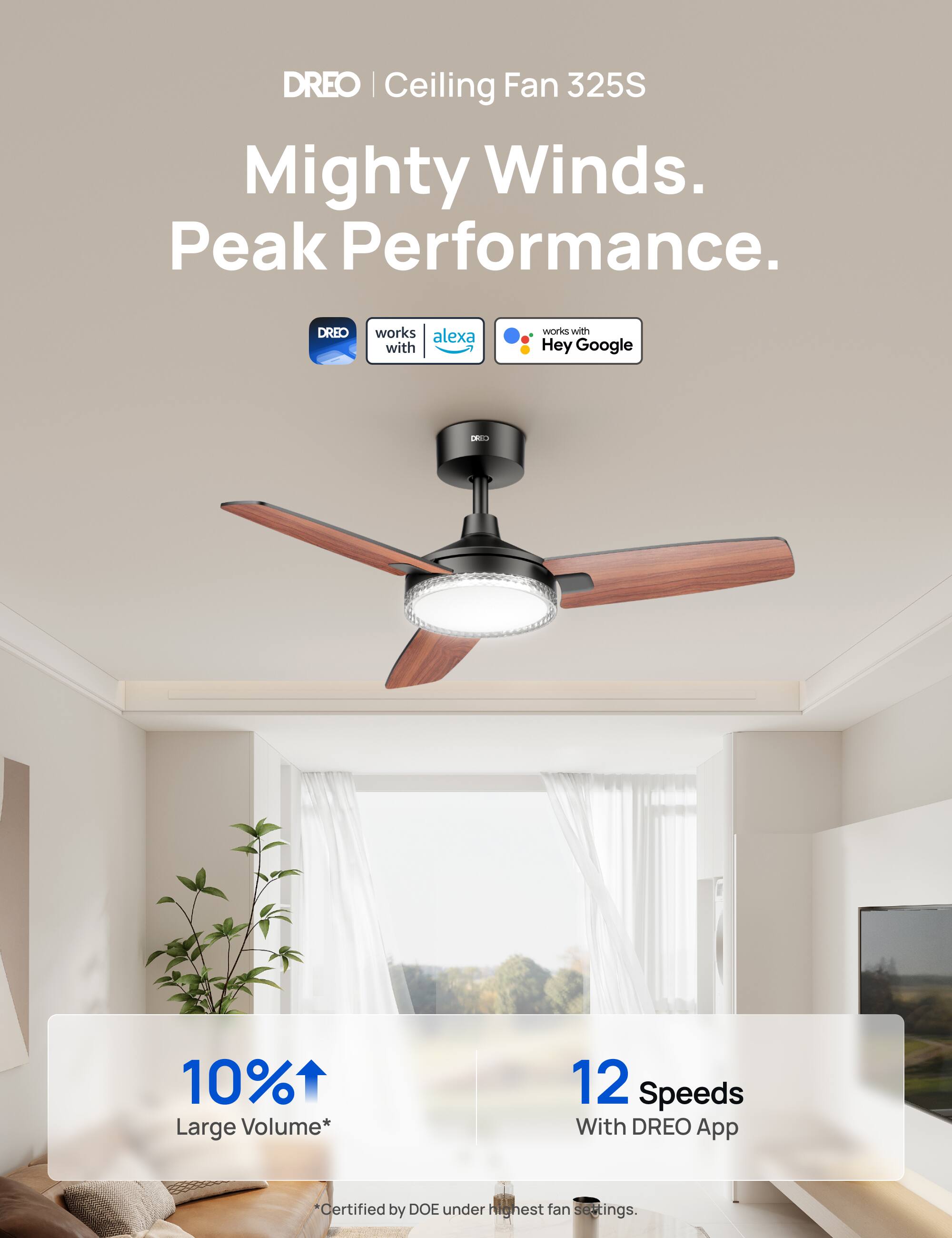 DREO | Ceiling Fan 325S Mighty Winds. Peak Performance.  
DREO works with Alexa and Google Assistant.  
10% Large Volume*  
12 Speeds With DREO App  
*Certified by DOE under highest fan settings.
