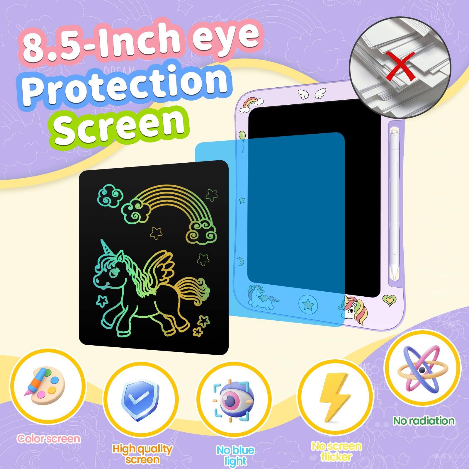 8.5-Inch eye Protection Screen

- Color screen
- High quality screen
- No blue light
- No screen flicker
- No radiation