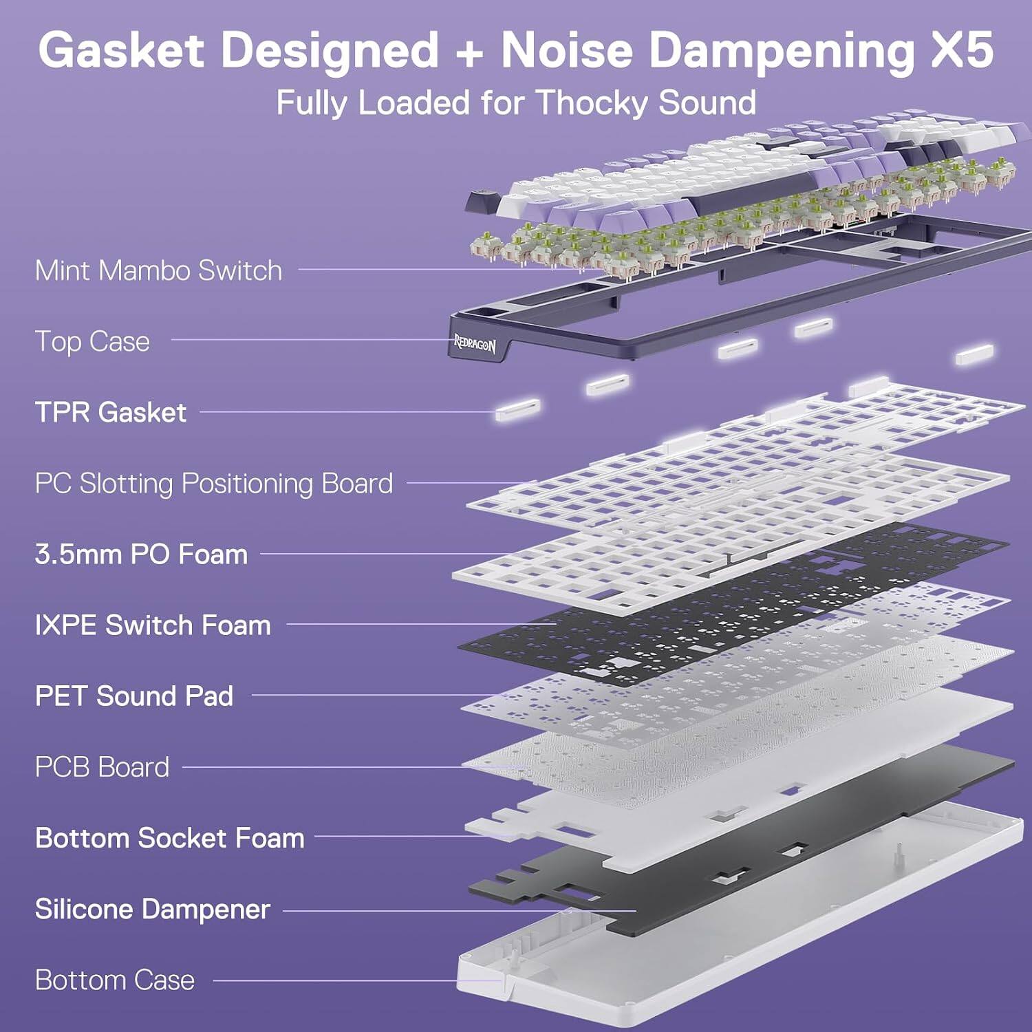 Gasket Designed + Noise Dampening X5 Fully Loaded for Thocky Sound

Mint Mambo Switch
Top Case
TPR Gasket
PC Slotting Positioning Board
3.5mm PO Foam
IXPE Switch Foam
PET Sound Pad
PCB Board
Bottom Socket Foam
Silicone Dampener
Bottom Case