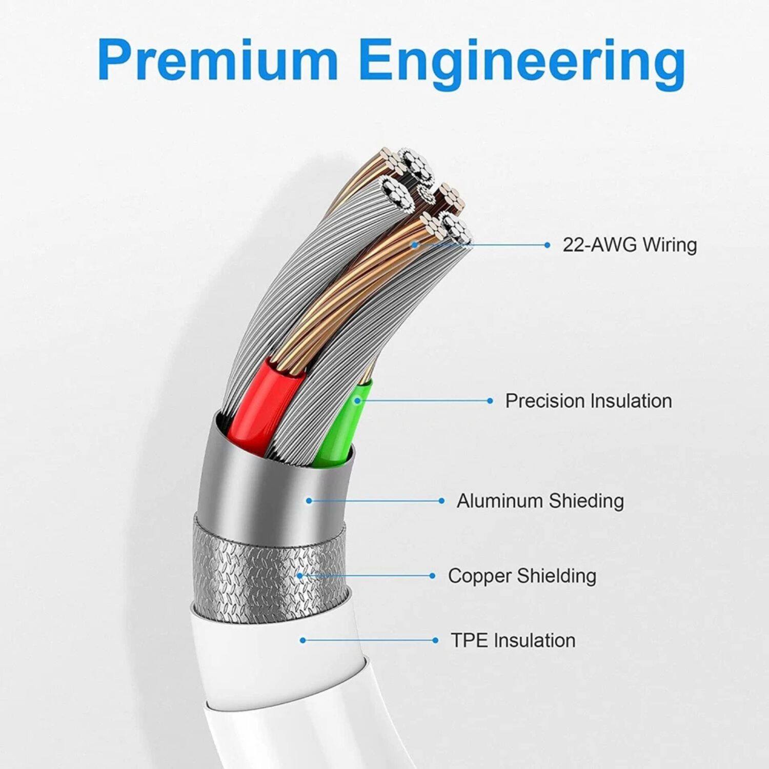 Premium Engineering

- 22-AWG Wiring
- Precision Insulation
- Aluminum Shielding
- Copper Shielding
- TPE Insulation