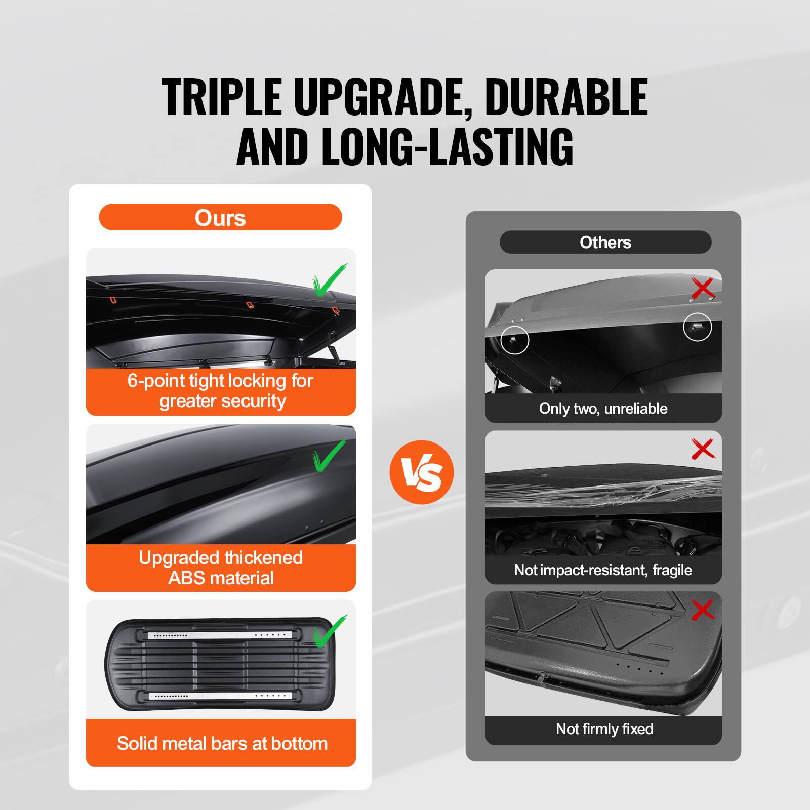 TRIPLE UPGRADE, DURABLE AND LONG-LASTING

Ours
- 6-point tight locking for greater security
- Upgraded thickened ABS material
- Solid metal bars at bottom

Others
- Only two, unreliable
- Not impact-resistant, fragile
- Not firmly fixed