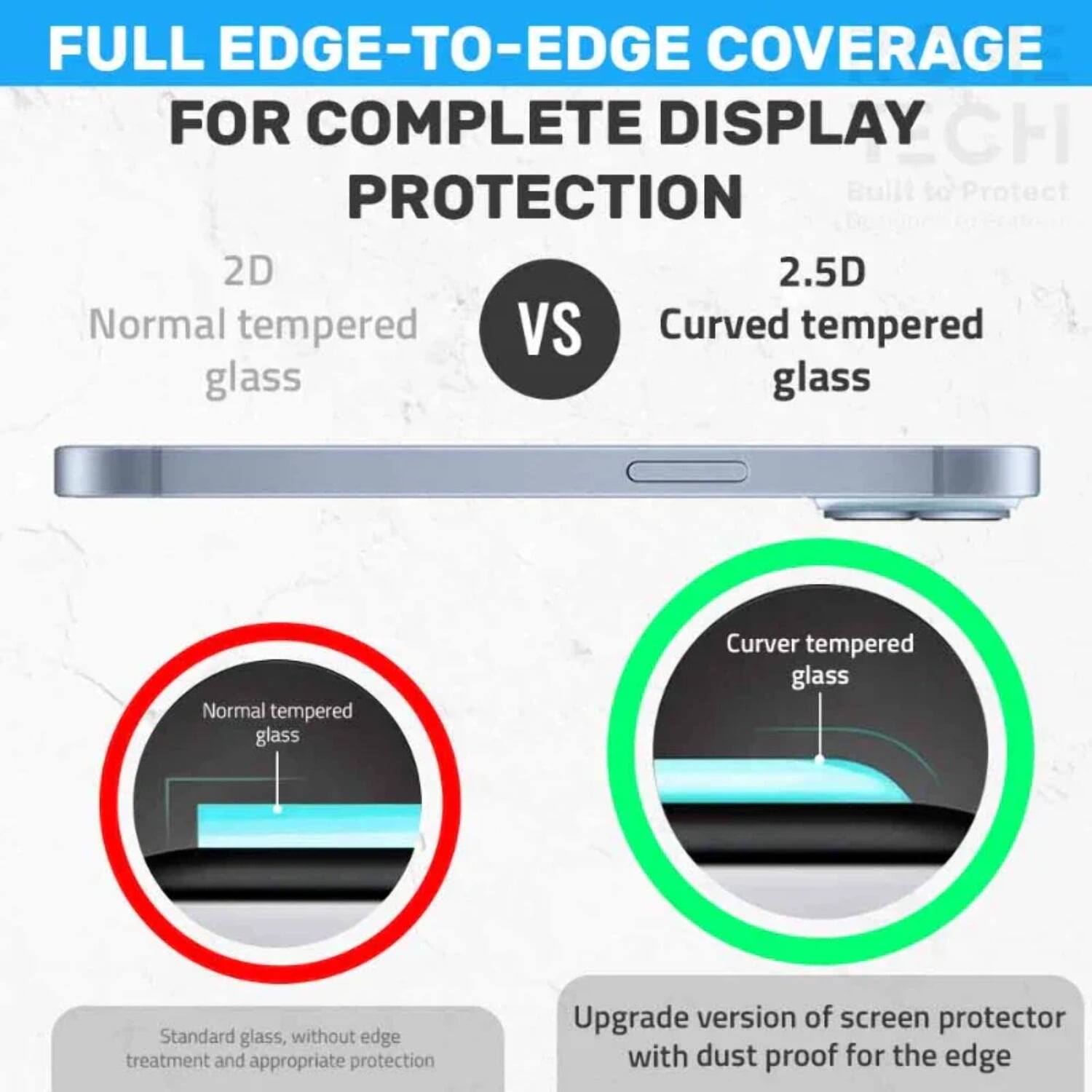 FULL EDGE-TO-EDGE COVERAGE FOR COMPLETE DISPLAY PROTECTION

2D Normal tempered glass

2.5D Curved tempered glass

Normal tempered glass

Curved tempered glass

Standard glass, without edge treatment and appropriate protection

Upgrade version of screen protector with dust proof for the edge