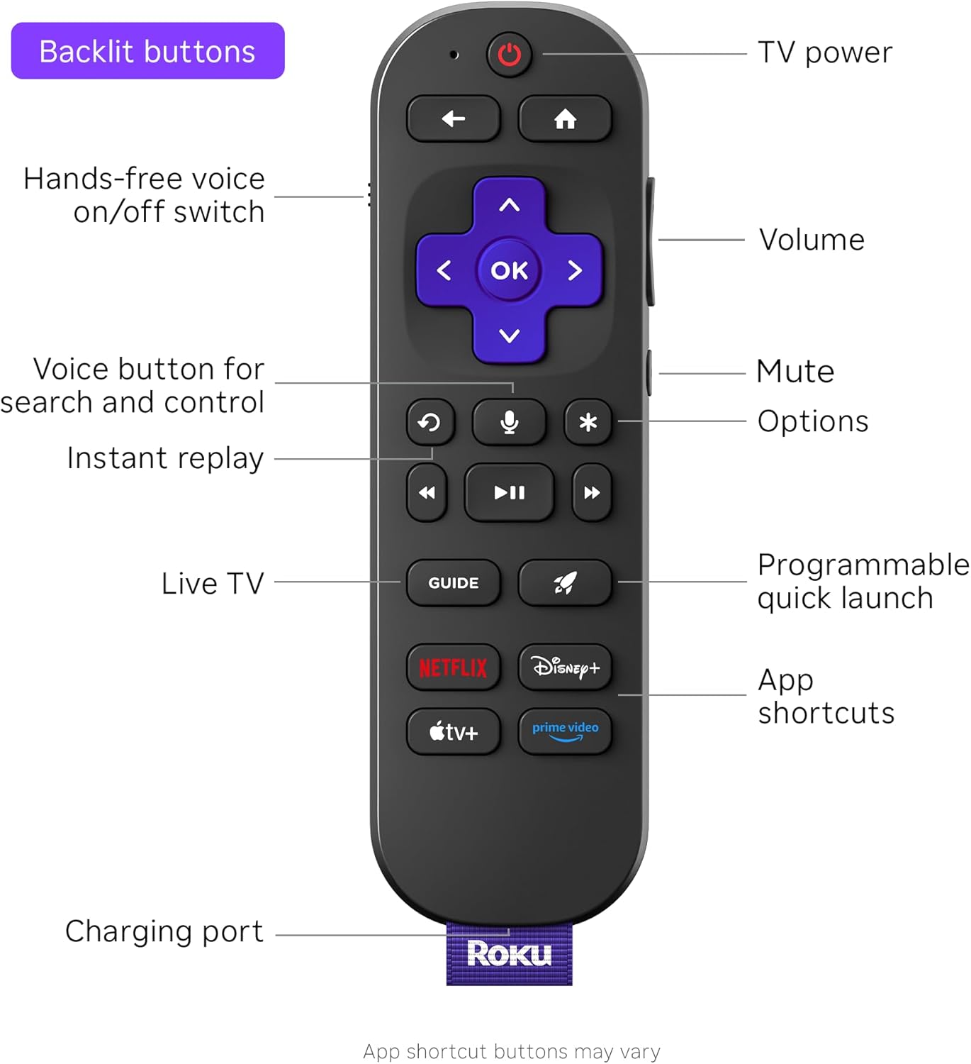 - Backlit buttons
- TV power
- Hands-free voice on/off switch
- Volume
- Mute
- Options
- Voice button for search and control
- Instant replay
- Live TV
- GUIDE
- Programmable quick launch
- App shortcuts
- NETFLIX
- Disney+
- prime video
- tv+
- Charging port
- App shortcut buttons may vary