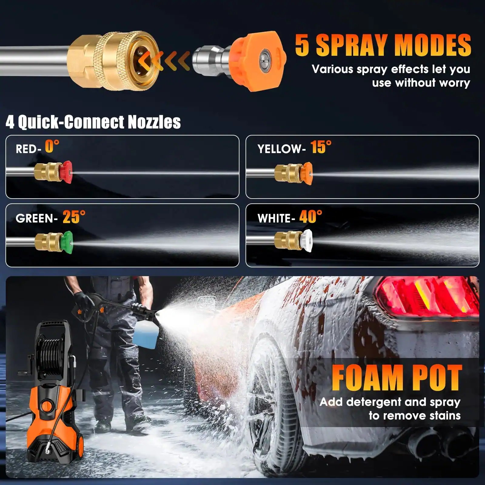 5 SPRAY MODES Various spray effects let you use without worry
4 Quick-Connect Nozzles
RED- 0°
YELLOW- 15°
GREEN- 25°
WHITE- 40°
FOAM POT Add detergent and spray to remove stains