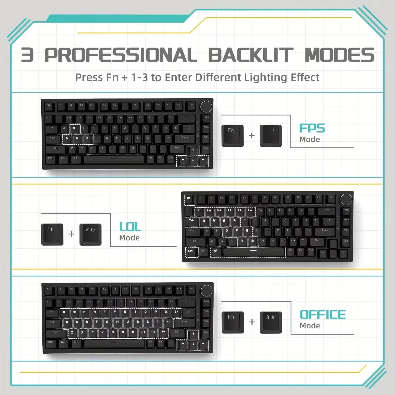 3 PROFESSIONAL BACKLIT MODES  
Press Fn + 1-3 to Enter Different Lighting Effect  

1. FPS Mode  
   Press Fn + 1  

2. LOL Mode  
   Press Fn + 2  

3. OFFICE Mode  
   Press Fn + 3