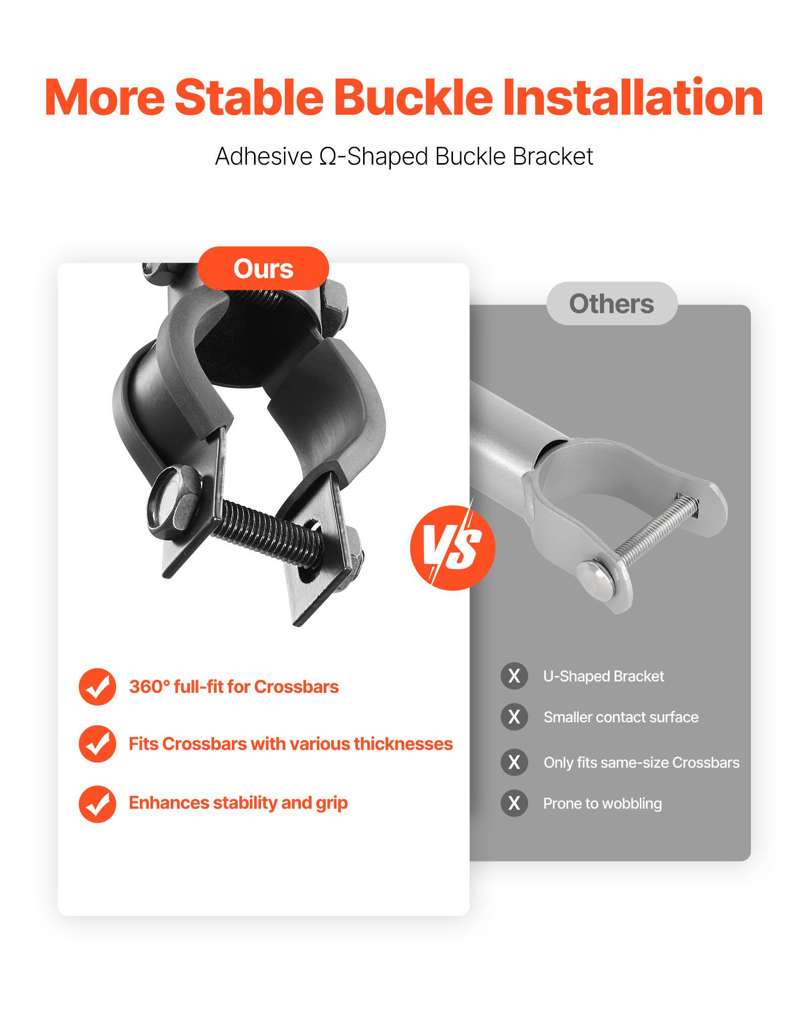 More Stable Buckle Installation  
Adhesive Q-Shaped Buckle Bracket  

Ours  
✅ 360° full-fit for Crossbars  
✅ Fits Crossbars with various thicknesses  
✅ Enhances stability and grip  

Others  
❌ U-Shaped Bracket  
❌ Smaller contact surface  
❌ Only fits same-size Crossbars  
❌ Prone to wobbling