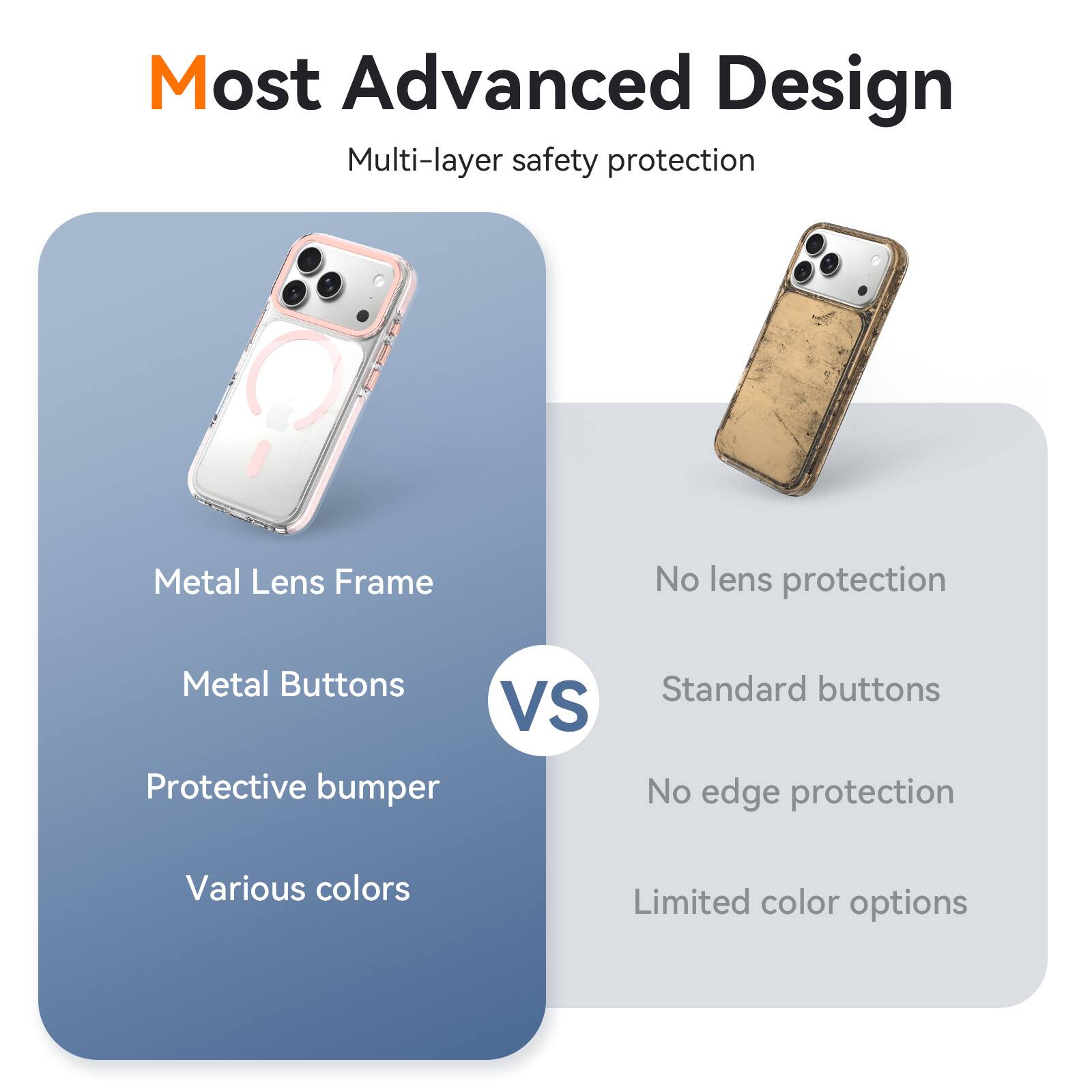 Most Advanced Design  
Multi-layer safety protection

Metal Lens Frame  
Metal Buttons  
Protective bumper  
Various colors

VS

No lens protection  
Standard buttons  
No edge protection  
Limited color options