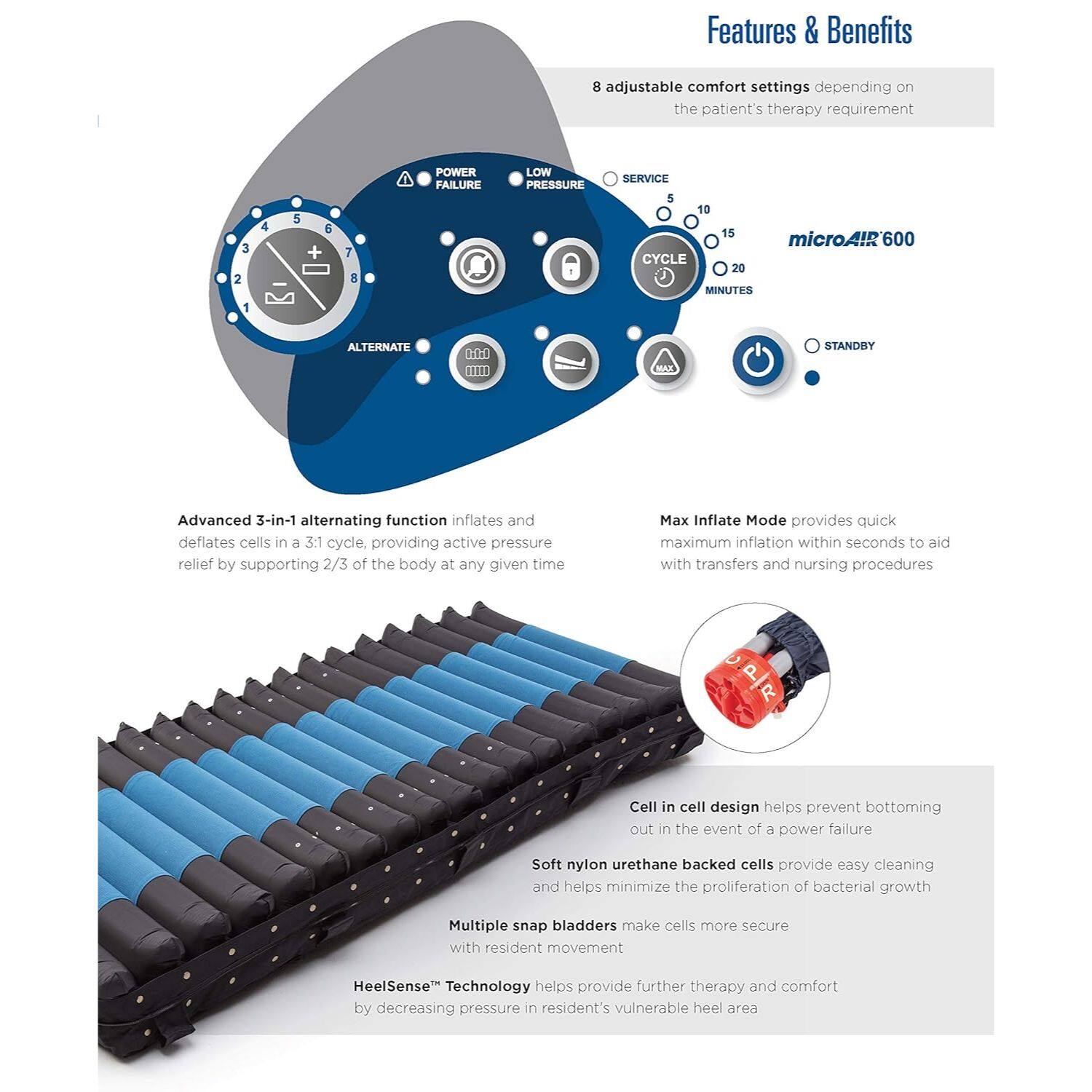Features & Benefits

8 adjustable comfort settings depending on the patient's therapy requirement

- Advanced 3-in-1 alternating function inflates and deflates cells in a 3:1 cycle, providing active pressure relief by supporting 2/3 of the body at any given time
- Max Inflate Mode provides quick maximum inflation within seconds to aid with transfers and nursing procedures
- Cell in cell design helps prevent bottoming out in the event of a power failure
- Soft nylon urethane backed cells provide easy cleaning and help minimize the proliferation of bacterial growth
- Multiple snap bladders make cells more secure with resident movement
- HeelSense™ Technology helps provide further therapy and comfort by decreasing pressure in the resident's vulnerable heel area

microAIR 600

- POWER FAILURE
- LOW PRESSURE
- SERVICE
- CYCLE (5, 10, 15, 20 MINUTES)
- STANDBY
- ALTERNATE