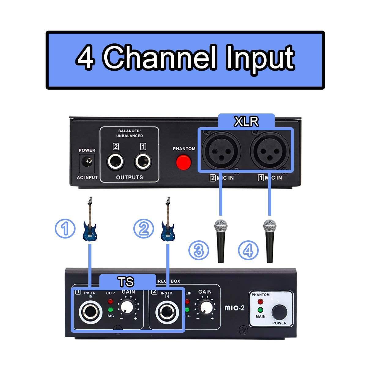 4 Channel Input

- BALANCED/UNBALANCED XLR
  - 1 PHANTOM
  - 2 AC IN
  - 1 MC IN
  - 2 NC IN

- TS
  - 1 INSTR. IN
  - CLIP
  - GAIN
  - 2 INSTR. IN
  - CLIP
  - GAIN

- PHANTOM
  - MIC-2
  - GAIN
  - MAIN
  - POWER

- POWER
  - AC INPUT
  - OUTPUTS