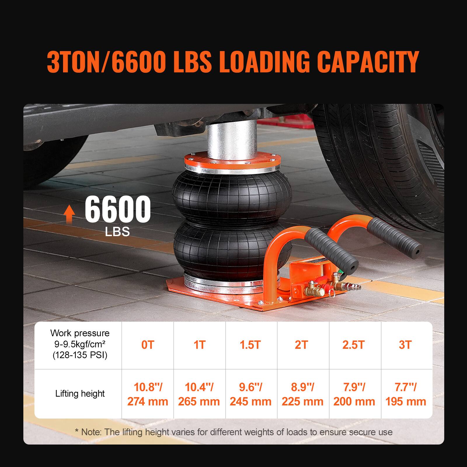 3TON/6600 LBS LOADING CAPACITY

6600 LBS

Work pressure: 9-9.5kgf/cm² (128-135 PSI)

Lifting height:
- 0T: 10.8" / 274 mm
- 1T: 10.4" / 265 mm
- 1.5T: 9.6" / 245 mm
- 2T: 8.9" / 225 mm
- 2.5T: 7.9" / 200 mm
- 3T: 7.7" / 195 mm

Note: The lifting height varies for different weights of loads to ensure secure use