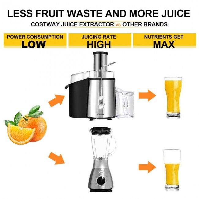 LESS FRUIT WASTE AND MORE JUICE  
COSTWAY JUICE EXTRACTOR vs OTHER BRANDS  

POWER CONSUMPTION LOW  
JUICING RATE HIGH  
NUTRIENTS GET MAX