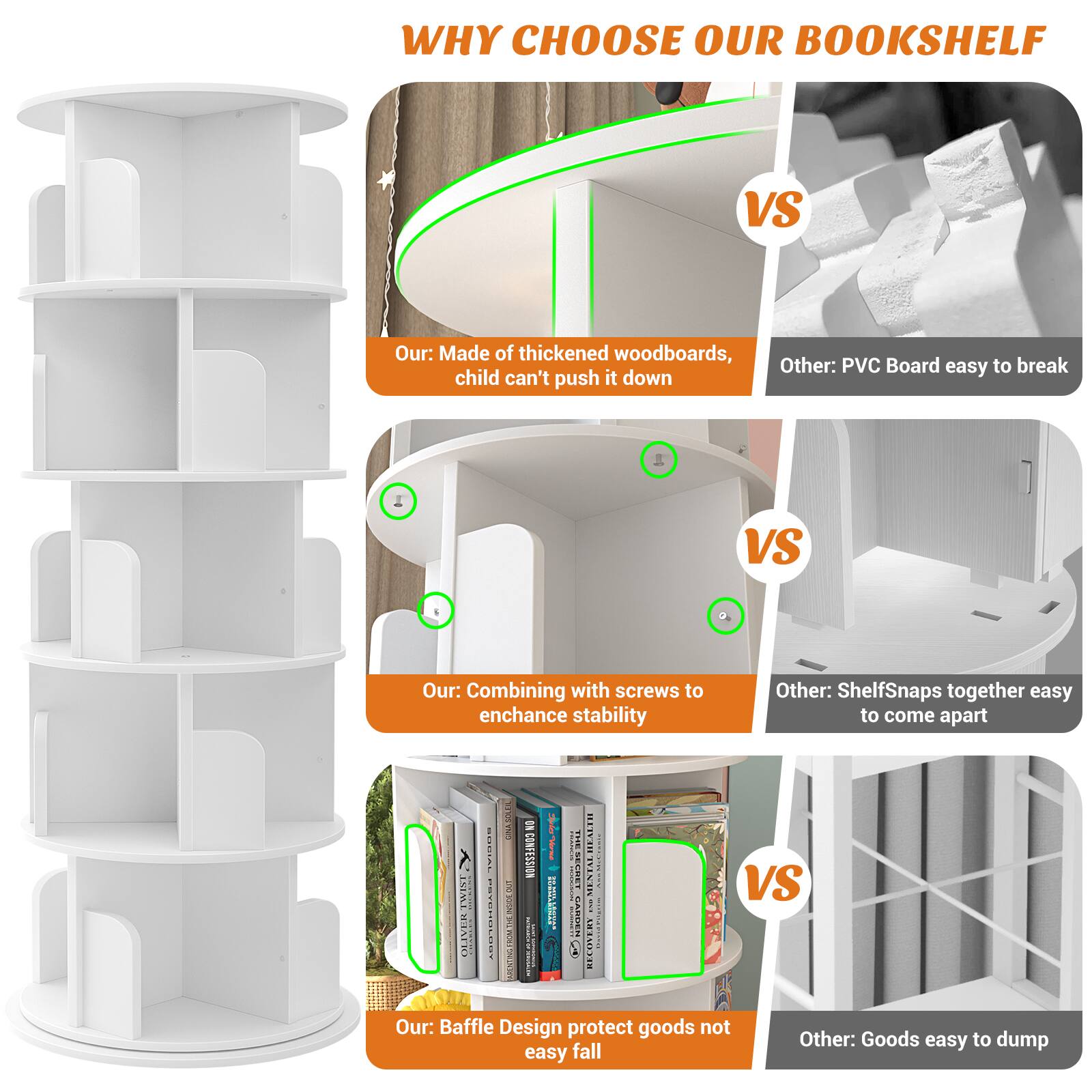WHY CHOOSE OUR BOOKSHELF

Our: Made of thickened woodboards, child can't push it down
VS
Other: PVC Board easy to break

Our: Combining with screws to enhance stability
VS
Other: Shelf snaps together easy to come apart

Our: Baffle Design protect goods not easy fall
VS
Other: Goods easy to dump