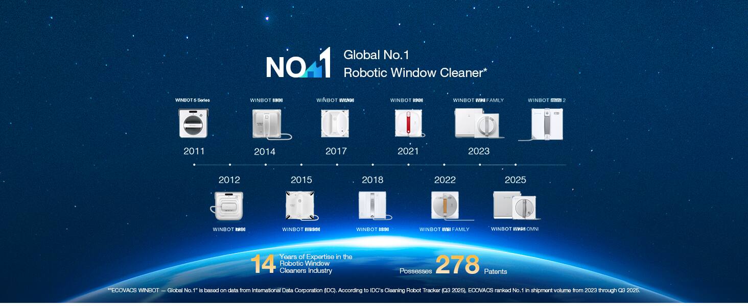 NO Global No.1 Robotic Window Cleaner*  
WINNO!  
5 Stories  
WINBOT WINBOT WID WINBOT - WINDOT  
WINBOT FAMILY  
WINBOT 2  
2011 2014 2017 2021 2023 2012 2015 2018 2022 2025  
WINDOT nD WINDOT Warsm WINDOT 1 WINDOT IVAI FAMILY  
WINBOT BV OMNI  
Years of Expertise in the 14 Robotic Window Cleaners Industry Possesses 278 Patents  
ECOVACS WINBOT  
Global No.1 is based on data from International Data Corporation (IDC). According to IDC's Cleaning Robot Tracker Q3 2025), ECOVACS ranked No. 1 in shipment volume from 2023 through Q3 2025.