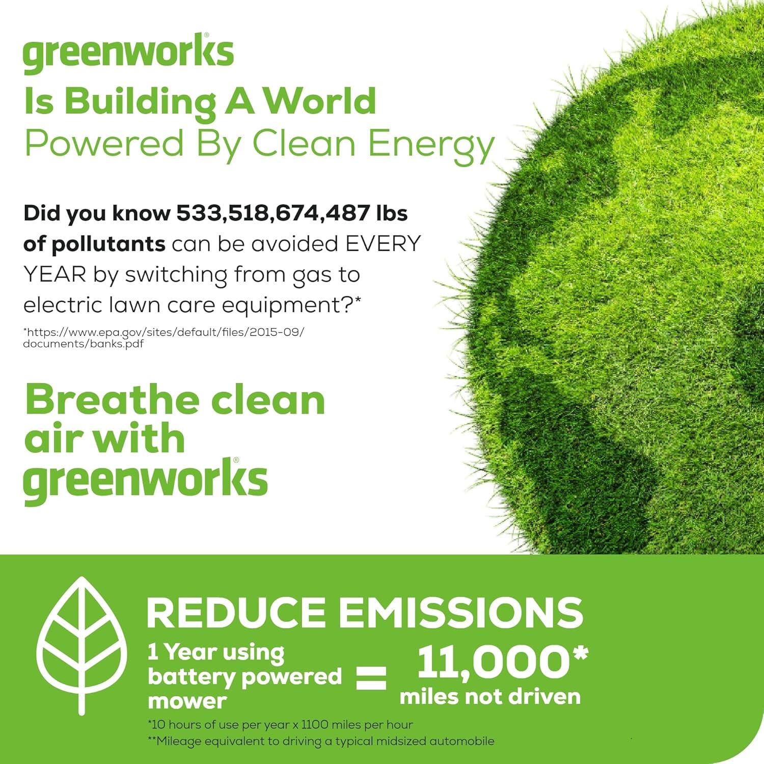 greenworks  
Is Building A World  
Powered By Clean Energy  

Did you know 533,518,674,487 lbs of pollutants can be avoided EVERY YEAR by switching from gas to electric lawn care equipment?*  
https://www.epa.gov/sites/default/files/2015-09/documents/banks.pdf  

Breathe clean air with greenworks  

REDUCE EMISSIONS  
1 Year using battery powered mower  
10 hours of use per year x 1100 miles per hour  
*Mileage equivalent to driving a typical midsize automobile  

11,000* miles not driven