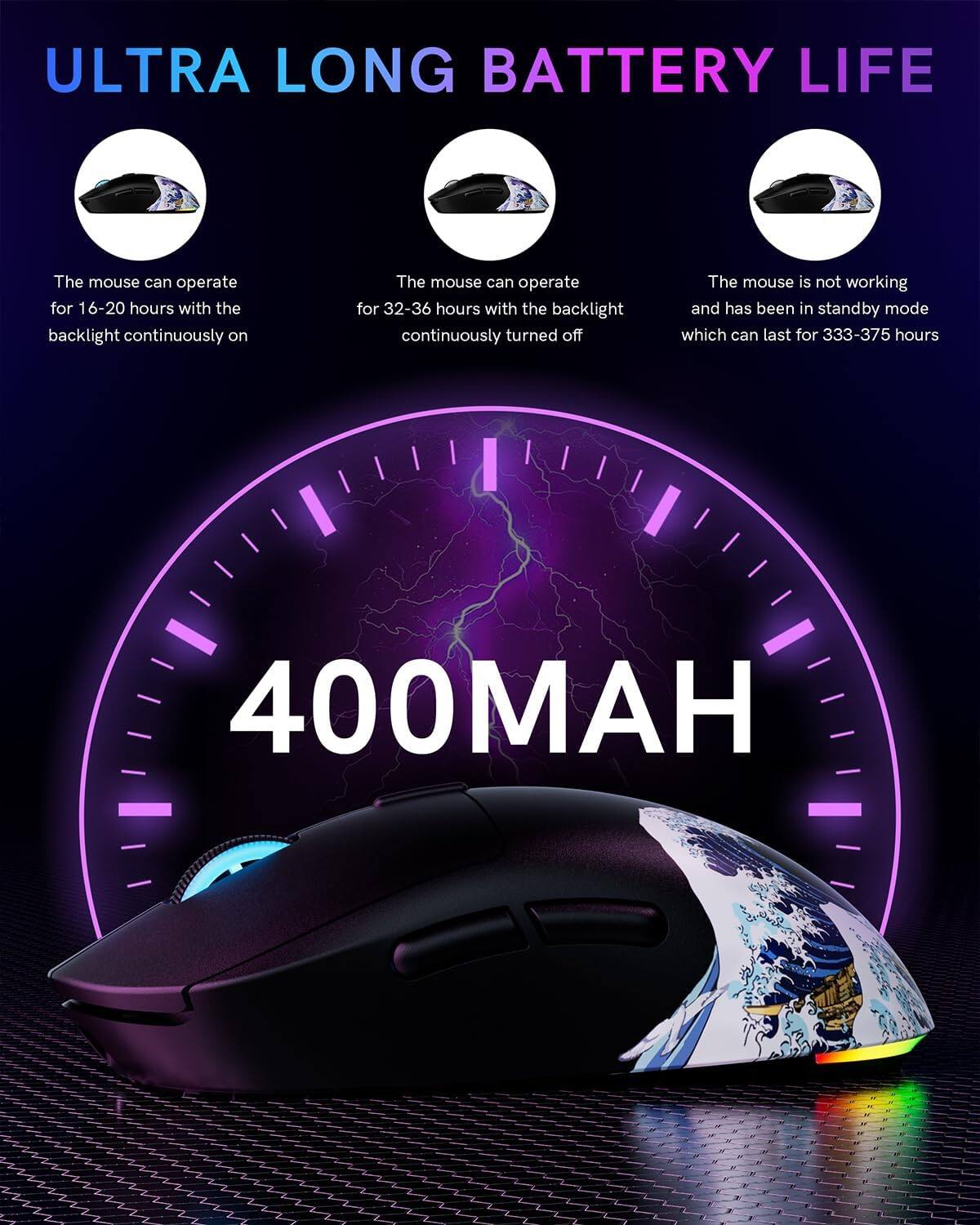ULTRA LONG BATTERY LIFE

- The mouse can operate for 16-20 hours with the backlight continuously on.
- The mouse can operate for 32-36 hours with the backlight continuously turned off.
- The mouse is not working and has been in standby mode, which can last for 333-375 hours.

400MAH