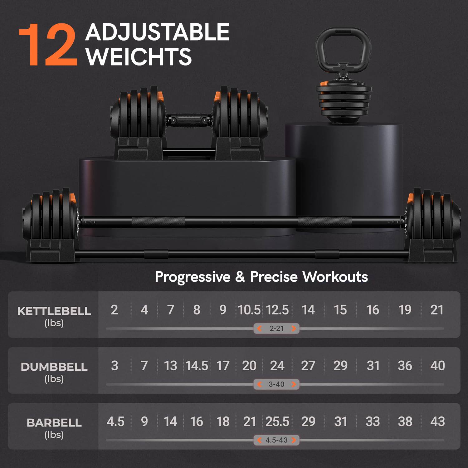 12 Adjustable Weights
Progressive & Precise Workouts
Kettlebell (lbs): 2, 4, 7, 8, 9, 10.5, 12.5, 14, 15, 16, 19, 21 (2-21)
Dumbbell (lbs): 3, 7, 13, 14.5, 17, 20, 24, 27, 29, 31, 36, 40 (3-40)
Barbell (lbs): 4.5, 9, 14, 16, 18, 21, 25.5, 29, 31, 33, 38, 43 (4.5-43)