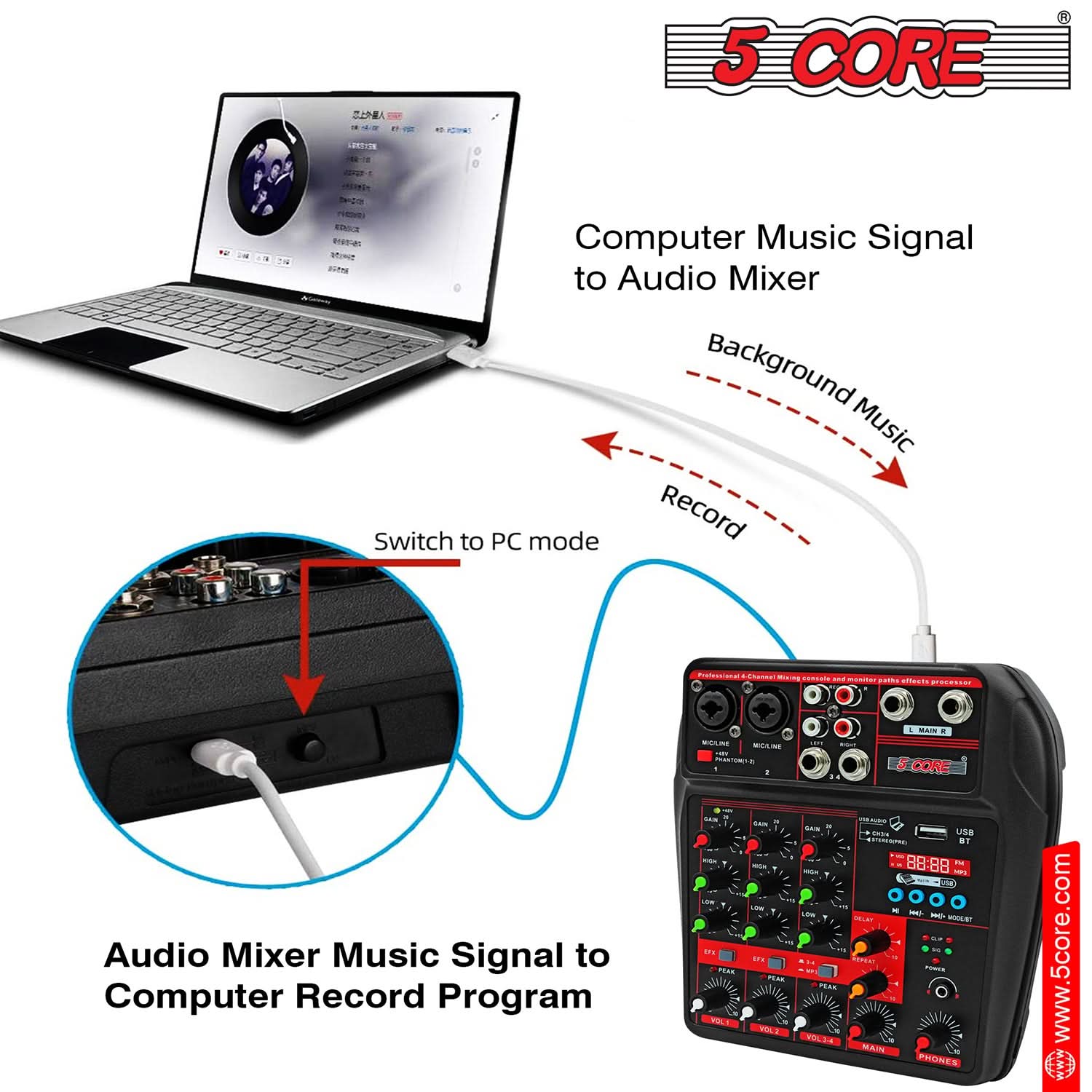 5 CORE

Computer Music Signal to Audio Mixer

Switch to PC mode

Audio Mixer Music Signal to Computer Record Program

Background Music

Record

www.5core.com