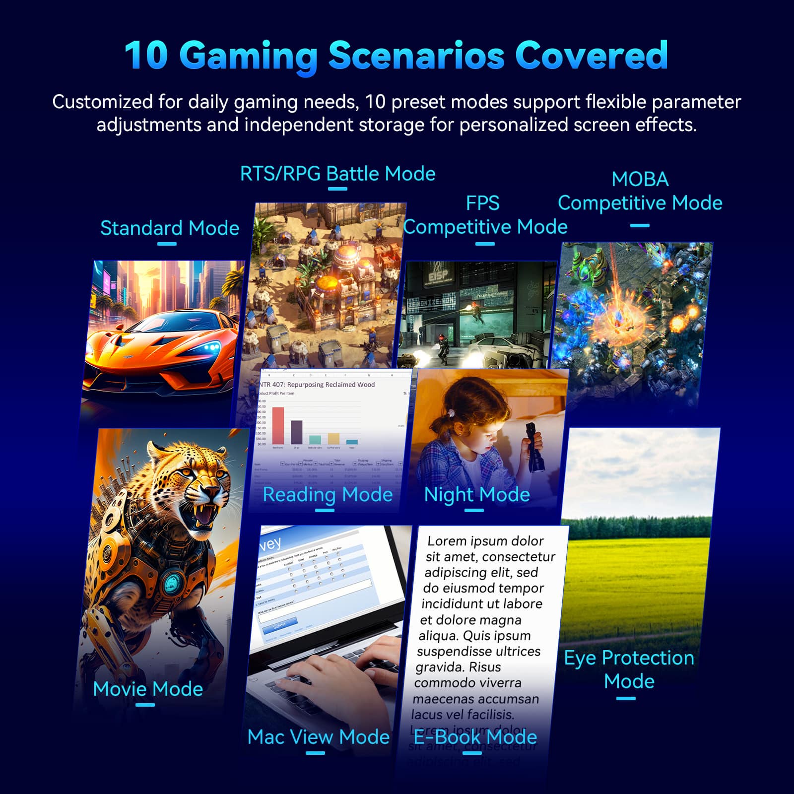 10 Gaming Scenarios Covered
Customized for daily gaming needs, 10 preset modes support flexible parameter adjustments and independent storage for personalized screen effects.
- RTS/RPG Battle Mode
- Standard Mode
- FPS Competitive Mode
- MOBA Competitive Mode
- Reading Mode
- Night Mode
- Movie Mode
- Mac View Mode
- Eye Protection Mode
- E-Book Mode
Lorem ipsum dolor sit amet, consectetur adipiscing elit, sed do eiusmod tempor incididunt ut labore et dolore magna aliqua. Quis ipsum suspendisse ultrices gravida. Risus commodo viverra maecenas accumsan lacus vel facilisis.