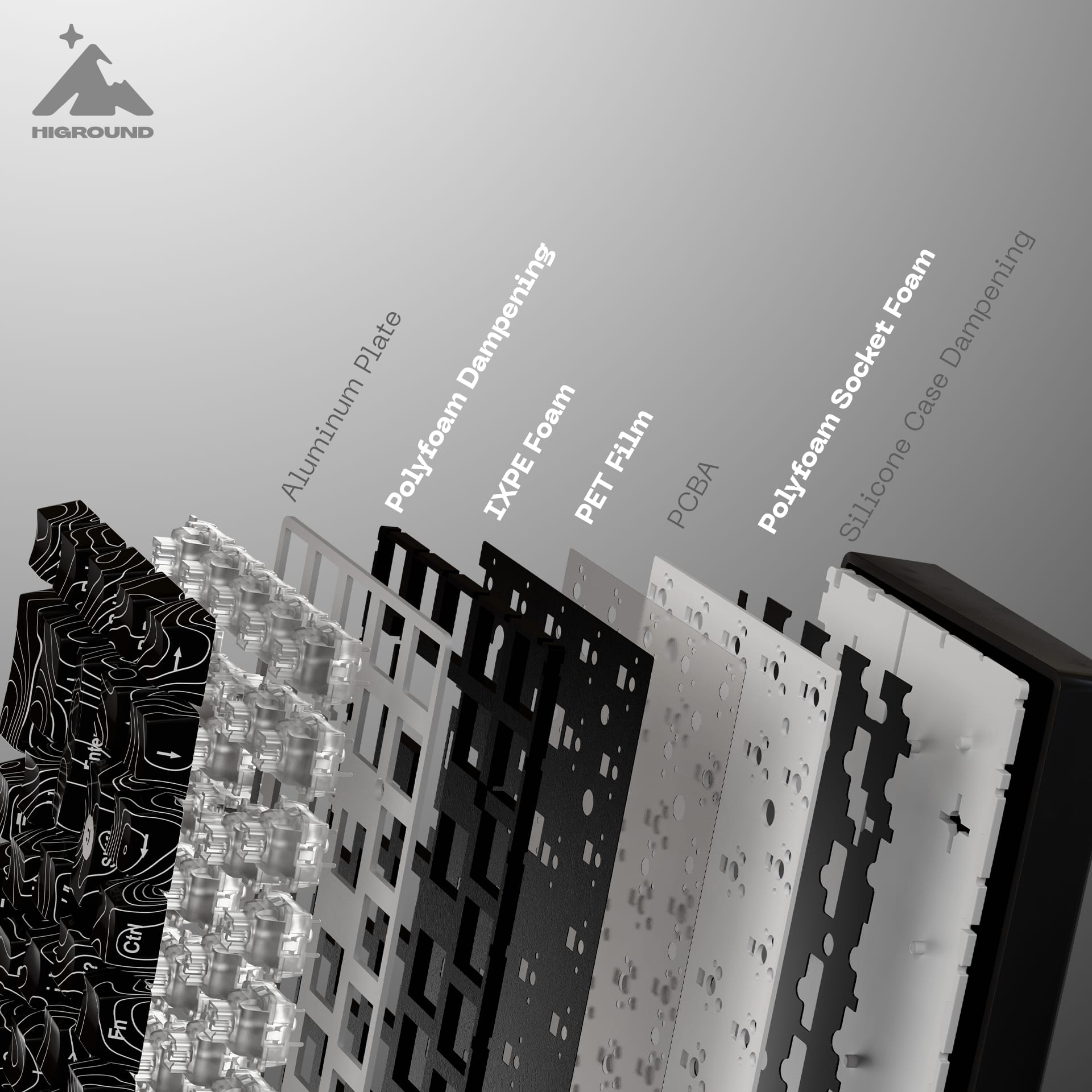 The text on the image is grouped and corrected as follows:
1. Highground Dampening Foam
2. Dampening Plate
3. Socket Foam Case
4. Aluminum Polyfoam
5. IXPE PET Film
6. BA Polyfoam
7. Silicone Ctr En A