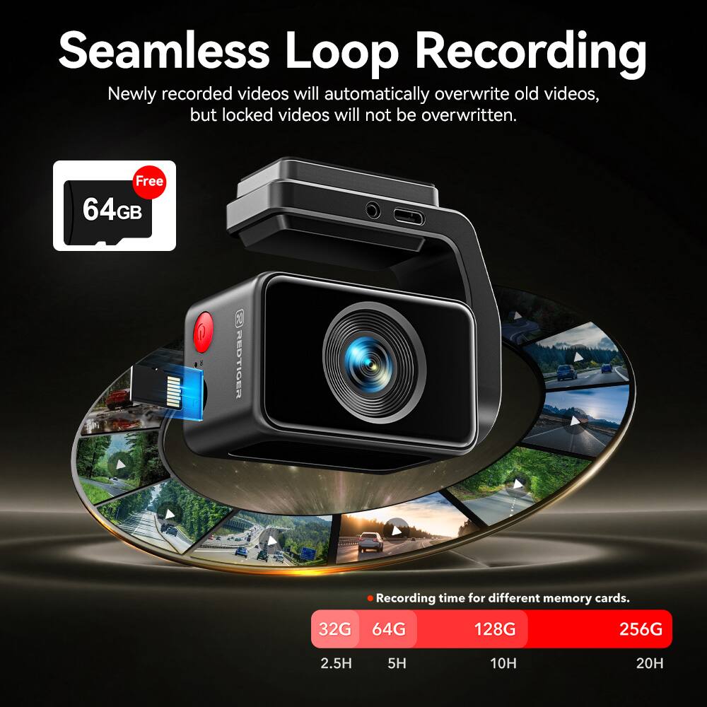 Seamless Loop Recording
Newly recorded videos will automatically overwrite old videos, but locked videos will not be overwritten.
Free 64GB
Recording time for different memory cards:
- 32G: 2.5H
- 64G: 5H
- 128G: 10H
- 256G: 20H