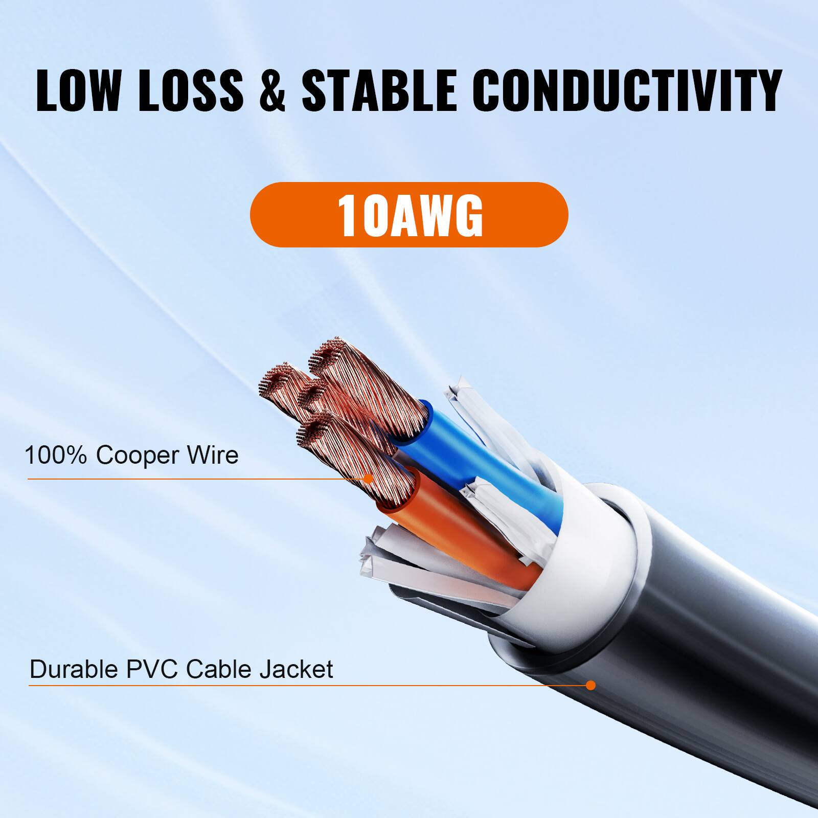 LOW LOSS & STABLE CONDUCTIVITY
10AWG
100% Cooper Wire
Durable PVC Cable Jacket
