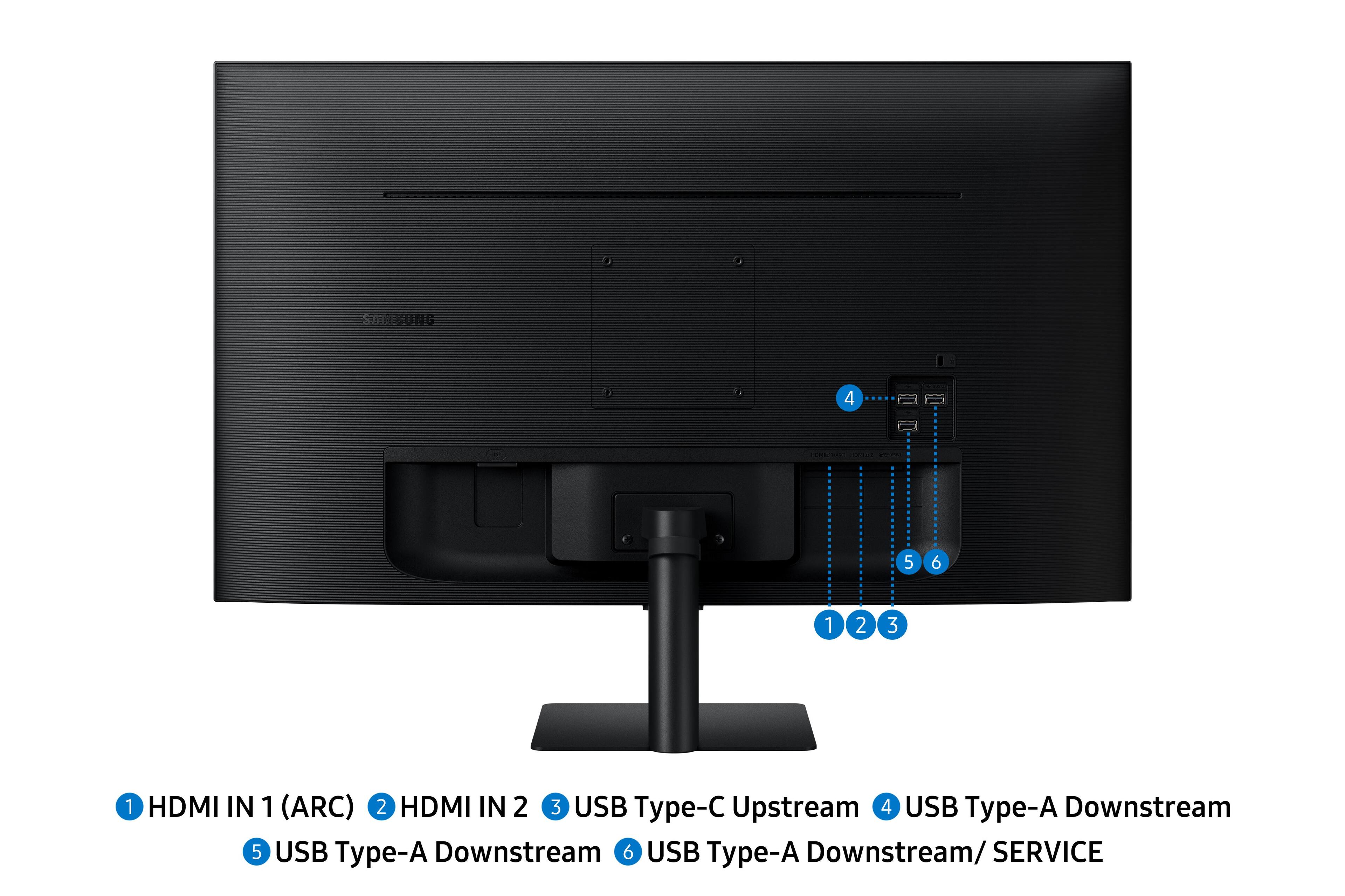 The text on the image is grouped and corrected as follows:

1. HDMI IN 1 (ARC)
2. HDMI IN 2
3. USB Type-C Upstream
4. USB Type-A Downstream
5. USB Type-A Downstream
6. USB Type-A Downstream/Service