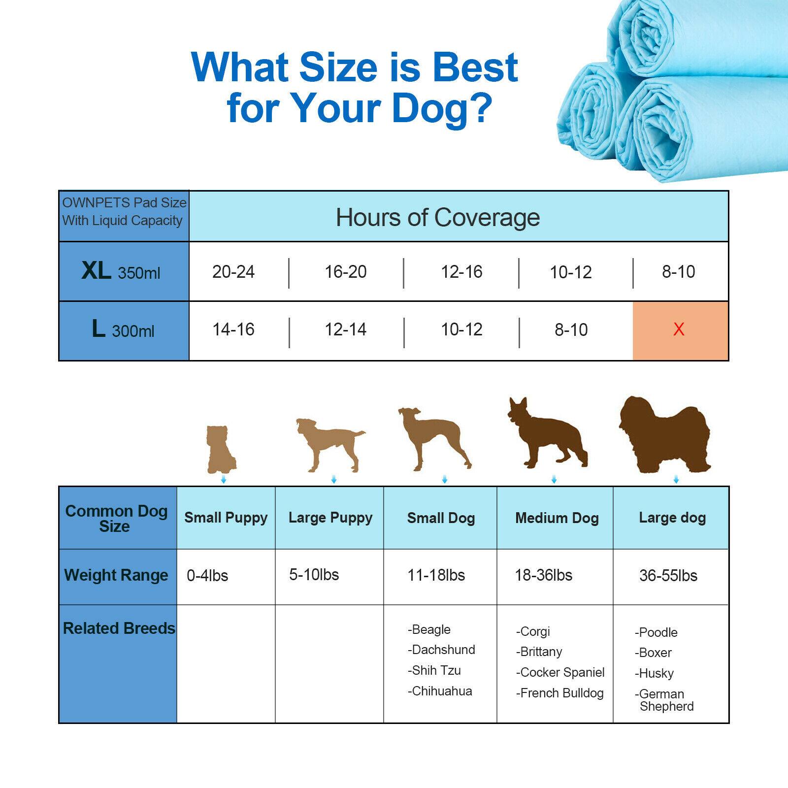 What Size is Best for Your Dog?
OWNPETS Pad Size With Liquid Capacity
Hours of Coverage
XL 350ml 20-24 16-20 12-16 10-12 8-10
L 300ml 14-16 12-14 10-12 8-10
X
Common Dog
Small Puppy
Large Puppy
Size
Small Dog
Medium Dog
Large dog
Weight Range
0-4lbs
5-10lbs
11-18lbs
18-36lbs
36-55lbs
Related Breeds
Beagle
Dachshund
Shih Tzu
Chihuahua
Corgi
Brittany
Cocker Spaniel
French Bulldog
Poodle
Boxer
Husky
German Shepherd
