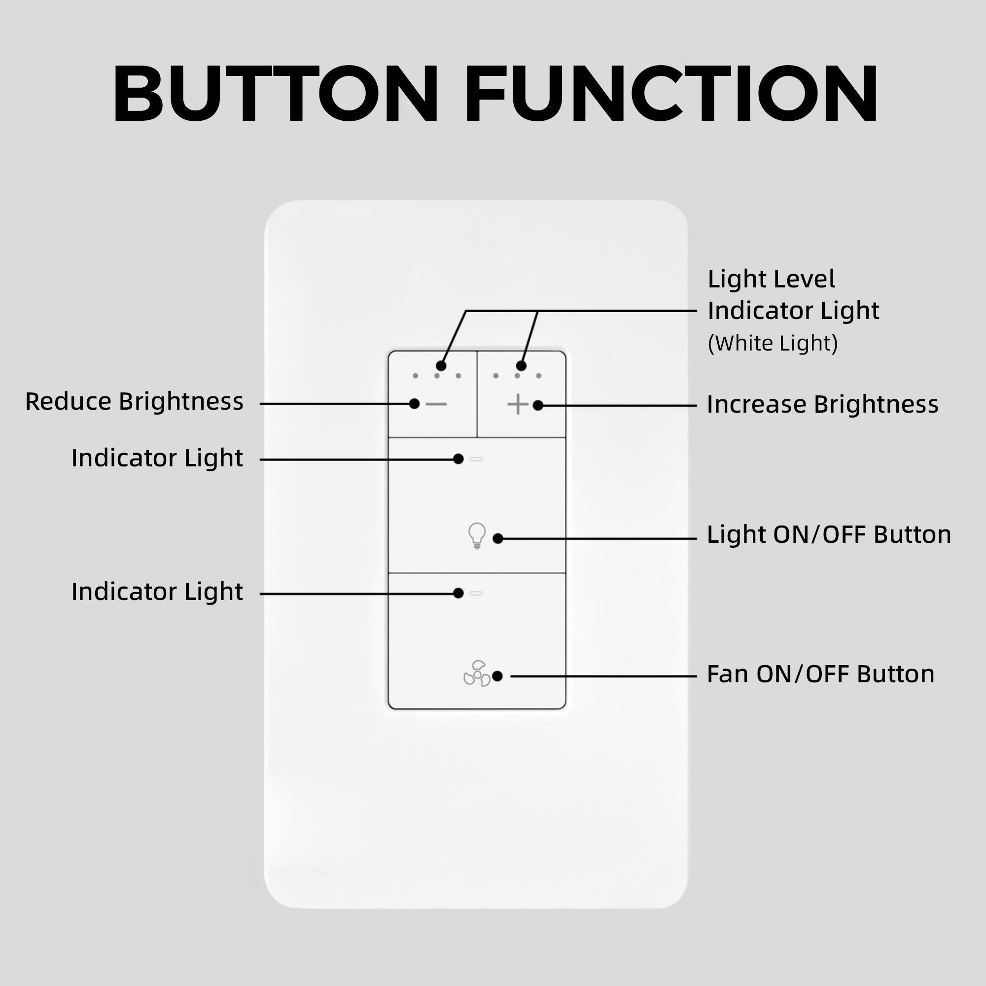 BUTTON FUNCTION

- Light Level Indicator Light (White Light)
- Reduce Brightness
- Increase Brightness
- Indicator Light
- Light ON/OFF Button
- Indicator Light
- Fan ON/OFF Button
- Indicator Light