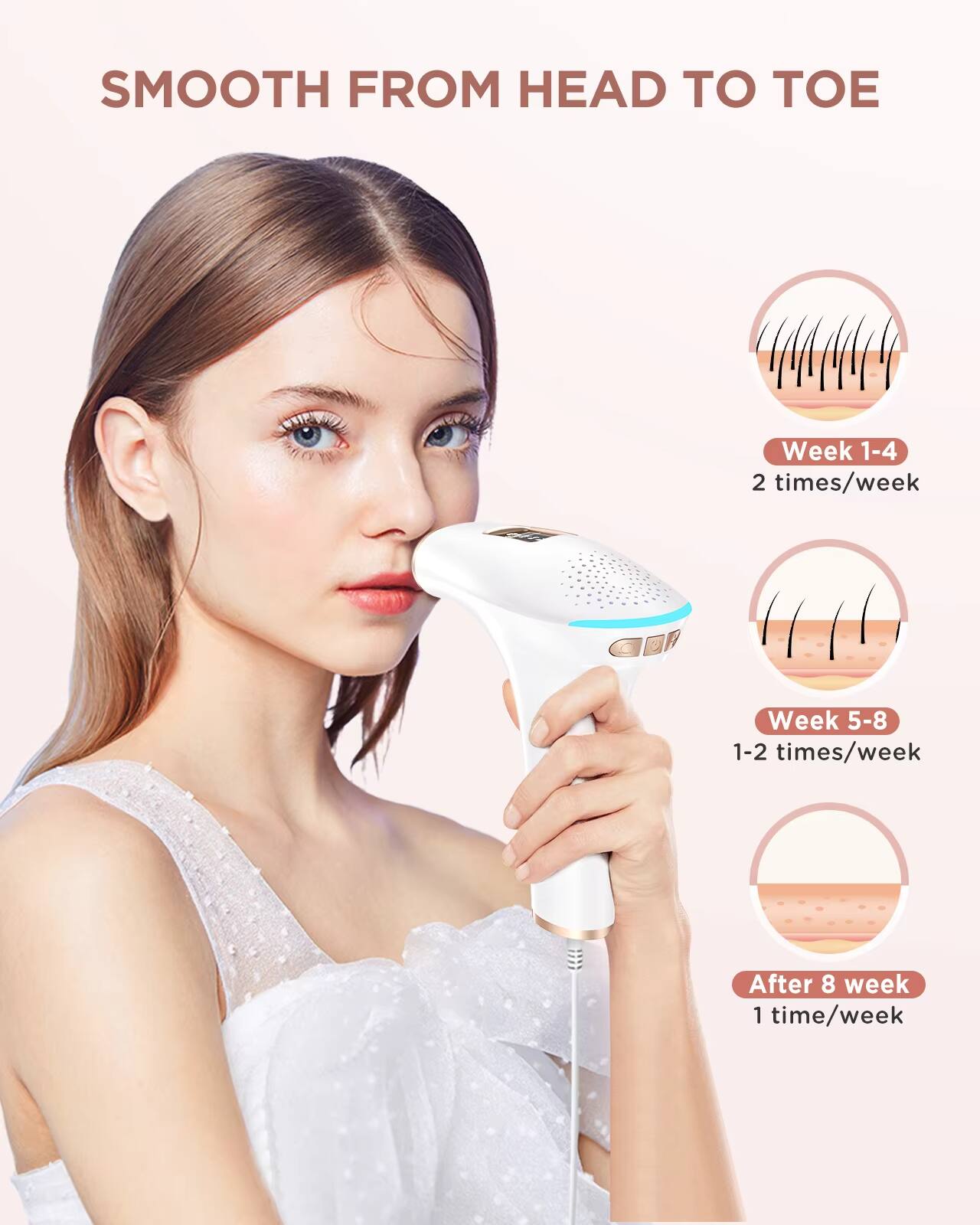 SMOOTH FROM HEAD TO TOE

Week 1-4: 2 times/week  
Week 5-8: 1-2 times/week  
After 8 weeks: 1 time/week