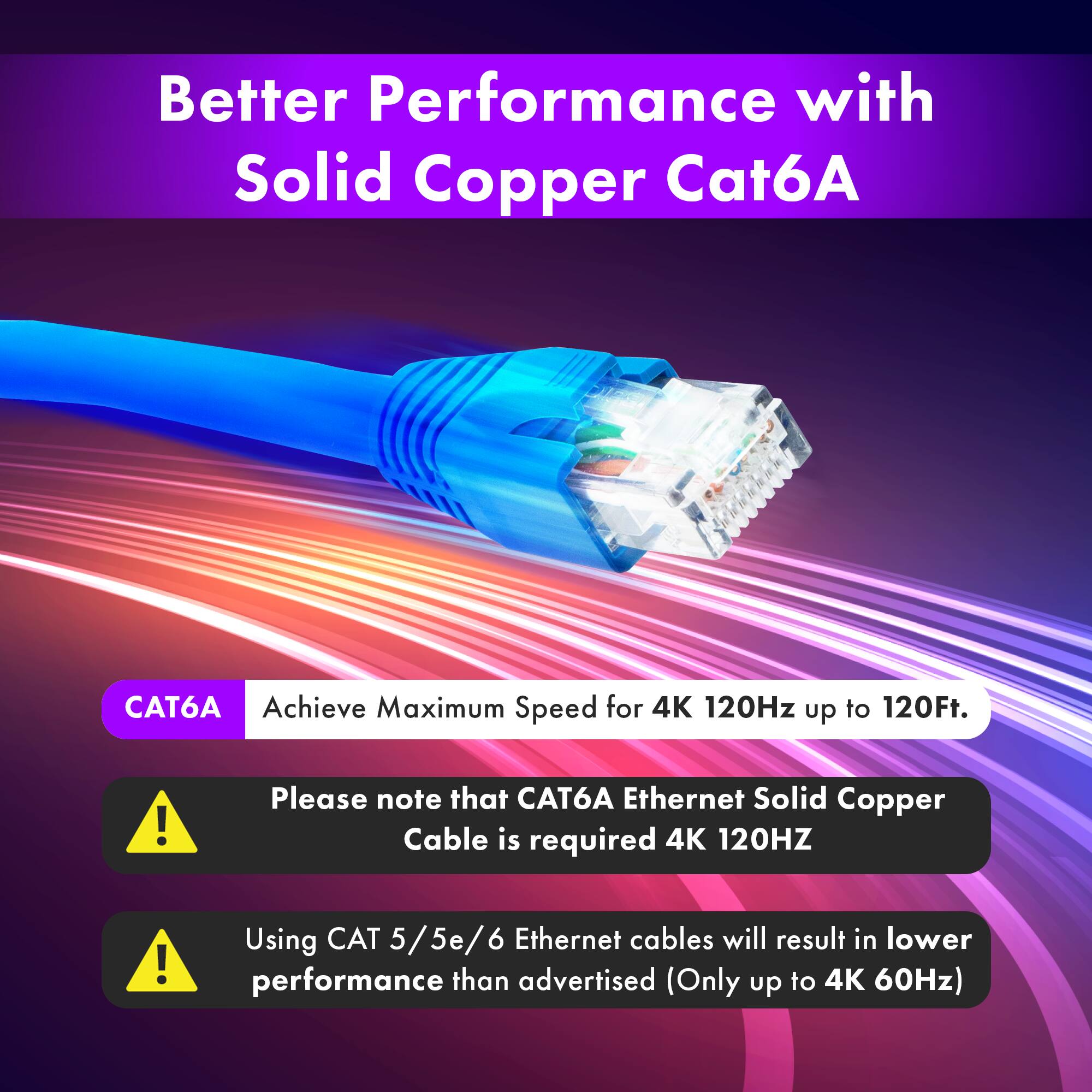 Better Performance with Solid Copper Cat6A

CAT6A  
Achieve Maximum Speed for 4K 120Hz up to 120Ft.

Please note that CAT6A Ethernet Solid Copper Cable is required 4K 120HZ

Using CAT 5/5e/6 Ethernet cables will result in lower performance than advertised (Only up to 4K 60Hz)