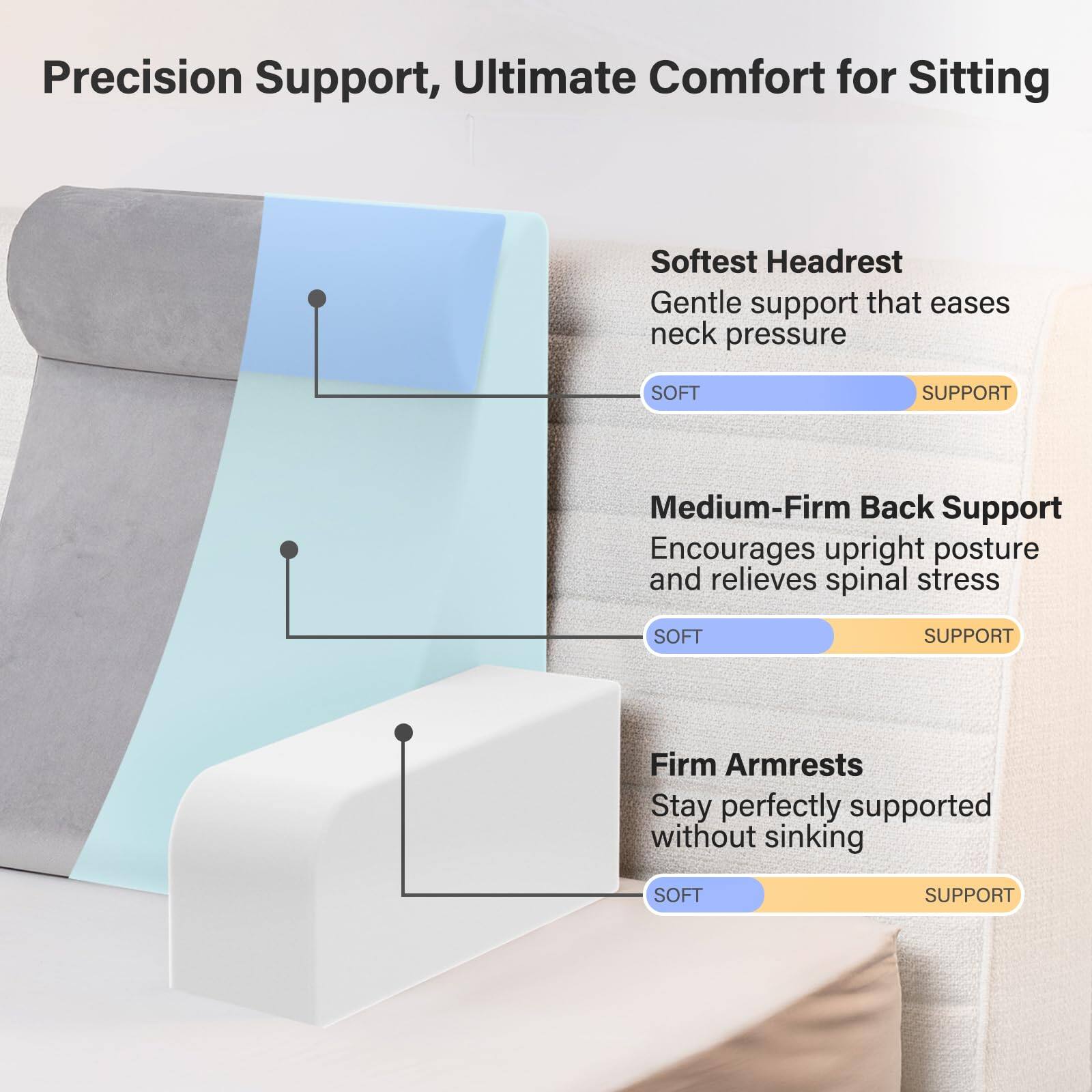 Precision Support, Ultimate Comfort for Sitting

- Softest Headrest
  - Gentle support that eases neck pressure
  - SOFT SUPPORT

- Medium-Firm Back Support
  - Encourages upright posture and relieves spinal stress
  - SOFT SUPPORT

- Firm Armrests
  - Stay perfectly supported without sinking
  - SOFT SUPPORT