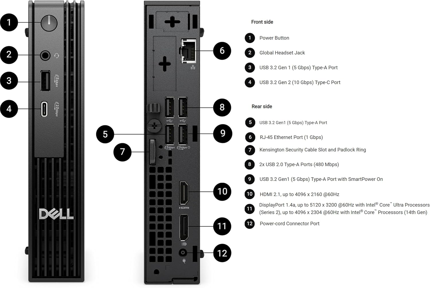 Sure, here is the corrected and grouped text based on the image:

---

**Front side:**

1. Power Button
2. Global Headset Jack
3. USB 3.2 Gen 1 (5 Gbps) Type-A Port
4. USB 3.2 Gen 2 (10 Gbps) Type-C Port

**Rear side:**

5. USB 3.2 Gen 1 (5 Gbps) Type-A Port
6. RJ-45 Ethernet Port (1 Gbps)
7. Kensington Security Cable Slot and Padlock Ring
8. 2x USB 2.0 Type-A Ports (480 Mbps)
9. USB 3.2 Gen 1 (5 Gbps) Type-A Port with SmartPower On
10. HDMI 2.1, up to 4096 x 2160 @60Hz
11. DisplayPort 1.4a, up to 5120 x 3200 @60Hz with Intel Core™ Ultra Processors (Series 2), up to 4096 x 2304 @60Hz with Intel Core™ Processors (14th
