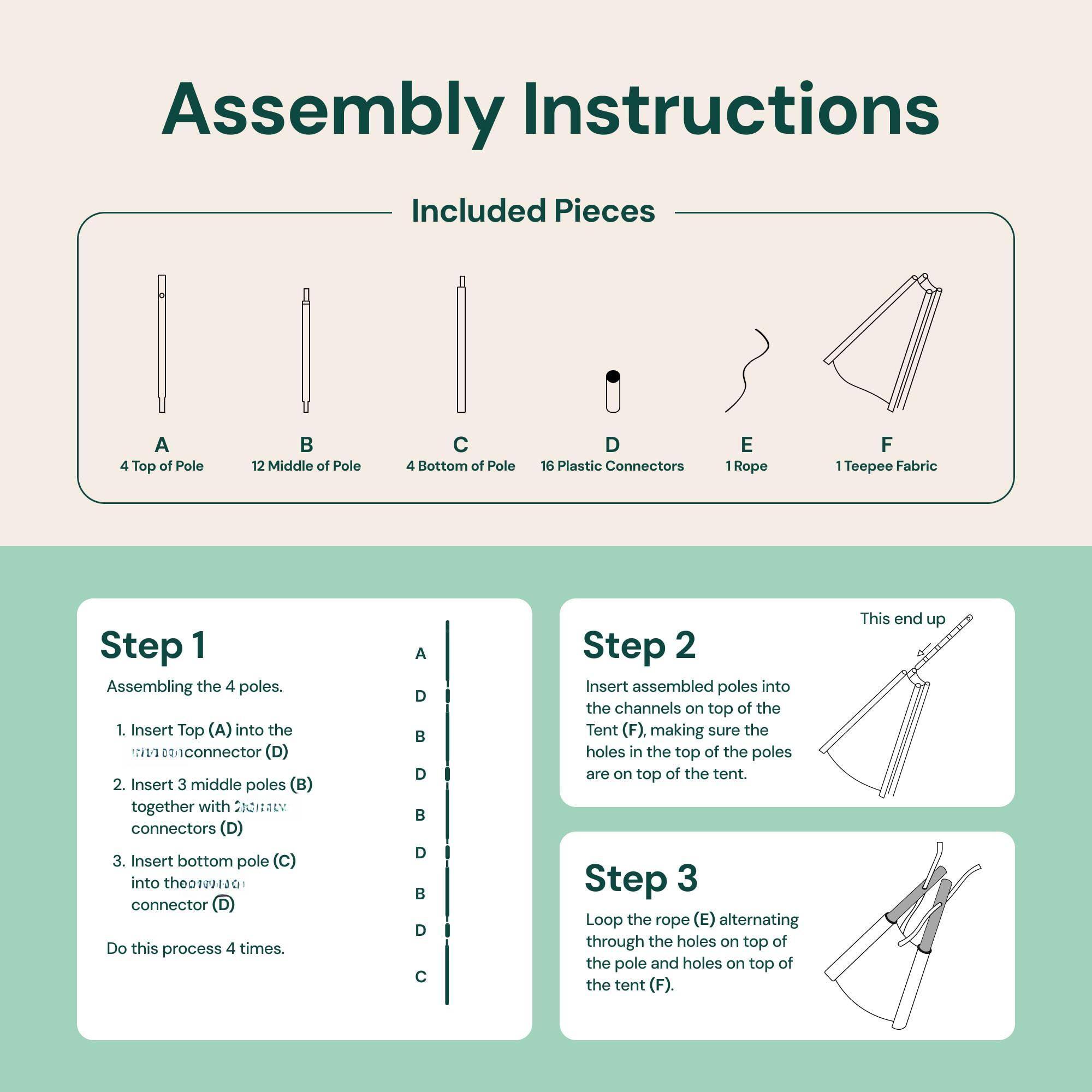 Assembly Instructions

Included Pieces

A 4 Top of Pole  
B 12 Middle of Pole  
C 4 Bottom of Pole  
D 16 Plastic Connectors  
E 1 Rope  
F 1 Teepee Fabric  

Step 1  
Assembling the 4 poles.  
1. Insert Top (A) into the connector (D)  
2. Insert 3 middle poles (B) together with connectors (D)  
3. Insert bottom pole (C) into the connector (D)  
Do this process 4 times.  

Step 2  
Insert assembled poles into the channels on top of the Tent (F), making sure the holes in the top of the poles are on top of the tent.  

Step 3  
Loop the rope (E) alternating through the holes on top of the pole and holes on top of the tent (F).