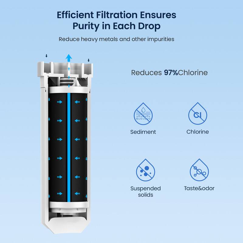 Efficient Filtration Ensures Purity in Each Drop  
Reduce heavy metals and other impurities  
Reduces 97% Chlorine  

Sediment  
Chlorine  
Suspended solids  
Taste & odor