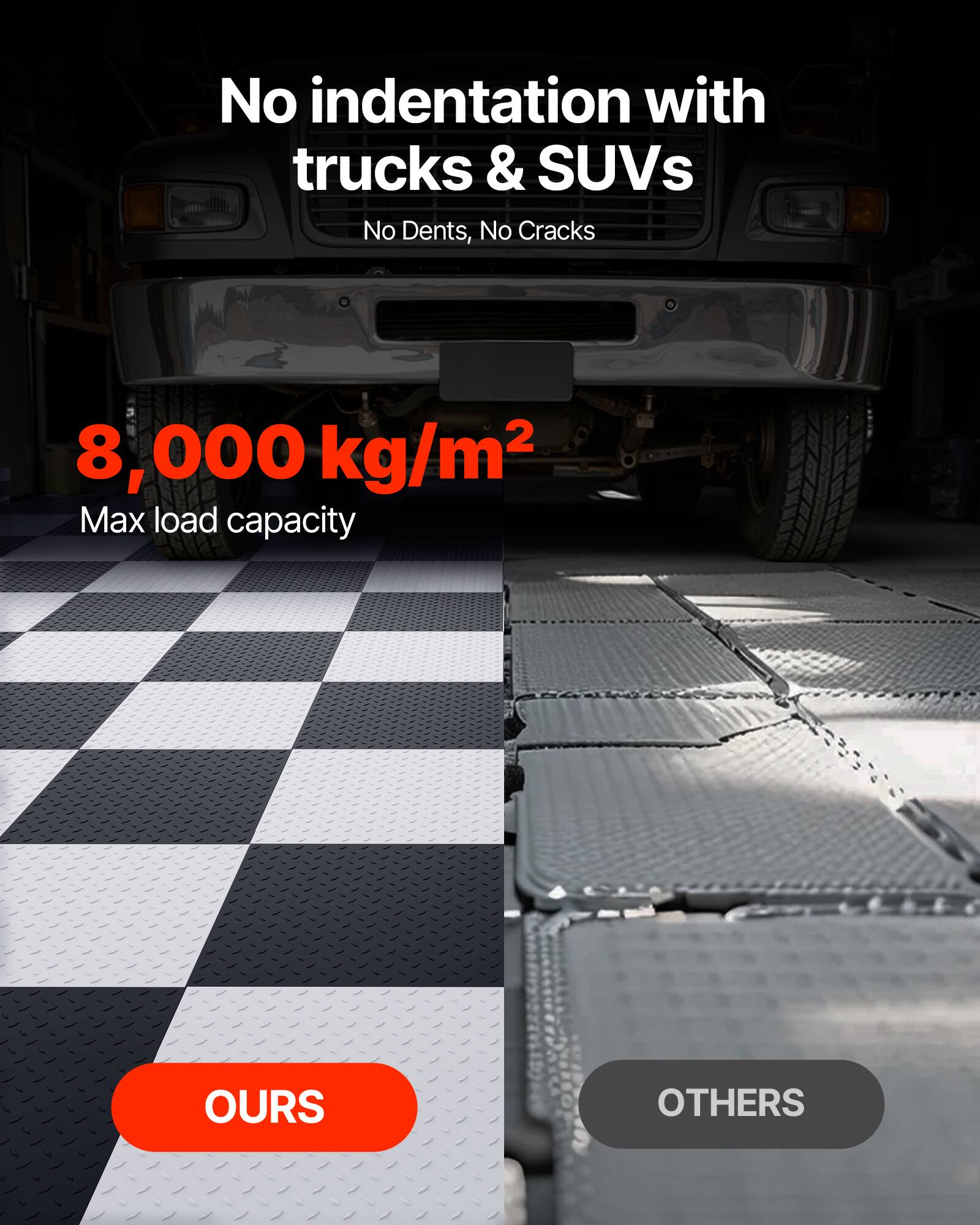 No indentation with trucks & SUVs  
No Dents, No Cracks  

8,000 kg/m²  
Max load capacity  

OURS  
OTHERS