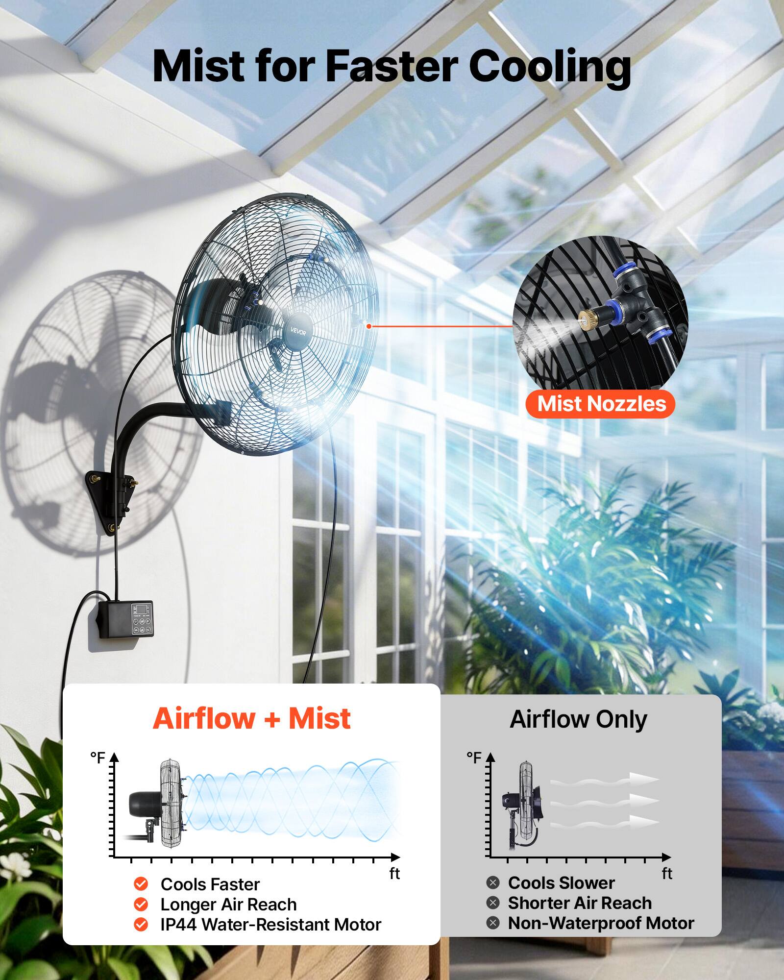 Mist for Faster Cooling

Mist Nozzles

Airflow + Mist
- Cools Faster
- Longer Air Reach
- IP44 Water-Resistant Motor

Airflow Only
- Cools Slower
- Shorter Air Reach
- Non-Waterproof Motor