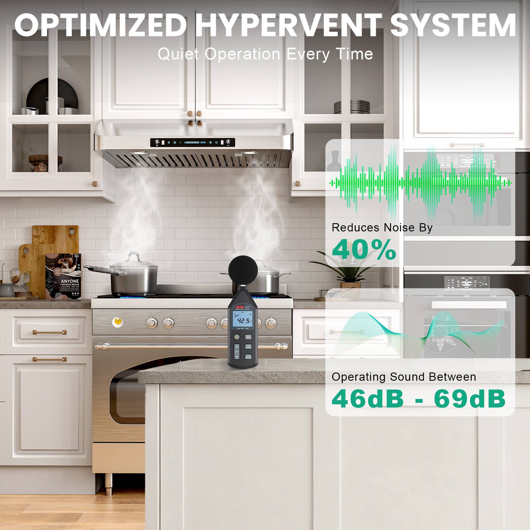 OPTIMIZED HYPERVENT SYSTEM  
Quiet Operation Every Time  

Reduces Noise By 40%  

Operating Sound Between 46dB - 69dB