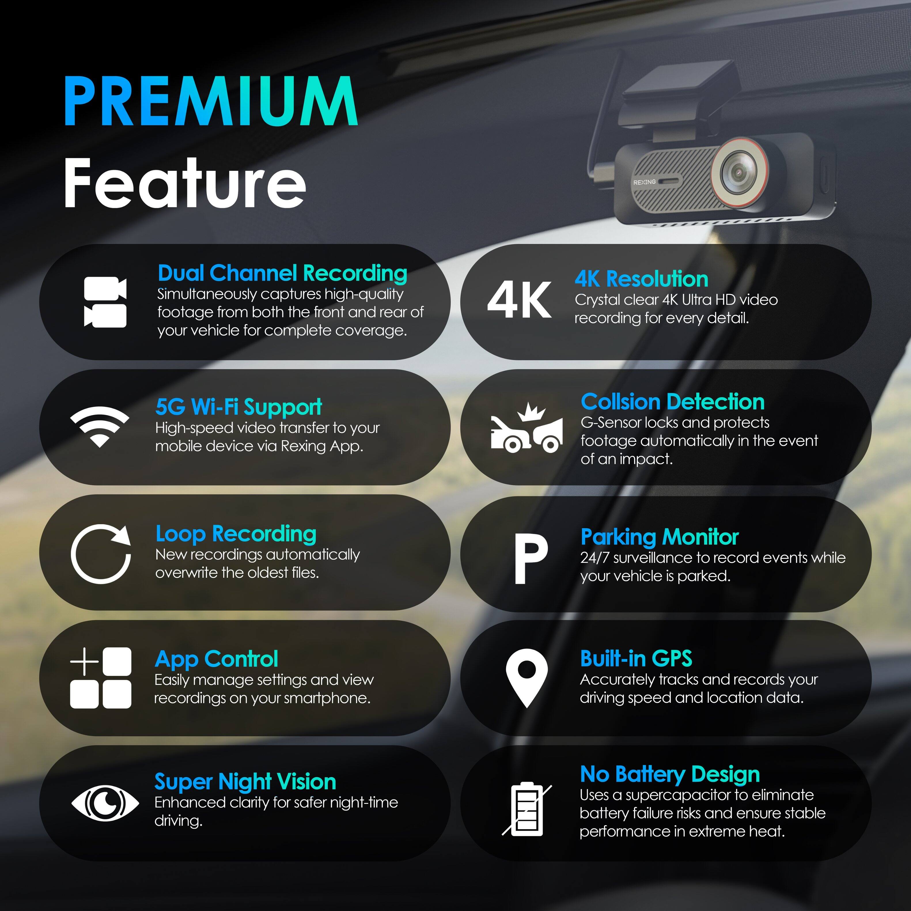 PREMIUM Feature

- Dual Channel Recording: Simultaneously captures high-quality footage from both the front and rear of your vehicle for complete coverage.
- 4K Resolution: Crystal clear 4K Ultra HD video recording for every detail.
- 5G Wi-Fi Support: High-speed video transfer to your mobile device via Rexing App.
- Collision Detection: G-Sensor locks and protects footage automatically in the event of an impact.
- Loop Recording: New recordings automatically overwrite the oldest files.
- Parking Monitor: 24/7 surveillance to record events while your vehicle is parked.
- App Control: Easily manage settings and view recordings on your smartphone.
- Built-in GPS: Accurately tracks and records your driving speed and location data.
- Super Night Vision: Enhanced clarity for safer night-time driving.
- No Battery Design: Uses a supercapacitor to eliminate battery failure risks and ensure stable performance in extreme heat.