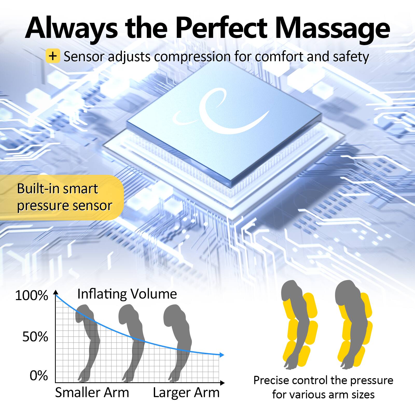 Comfytemp Cordless Full Arm Air Compression Massager for Circulation ...