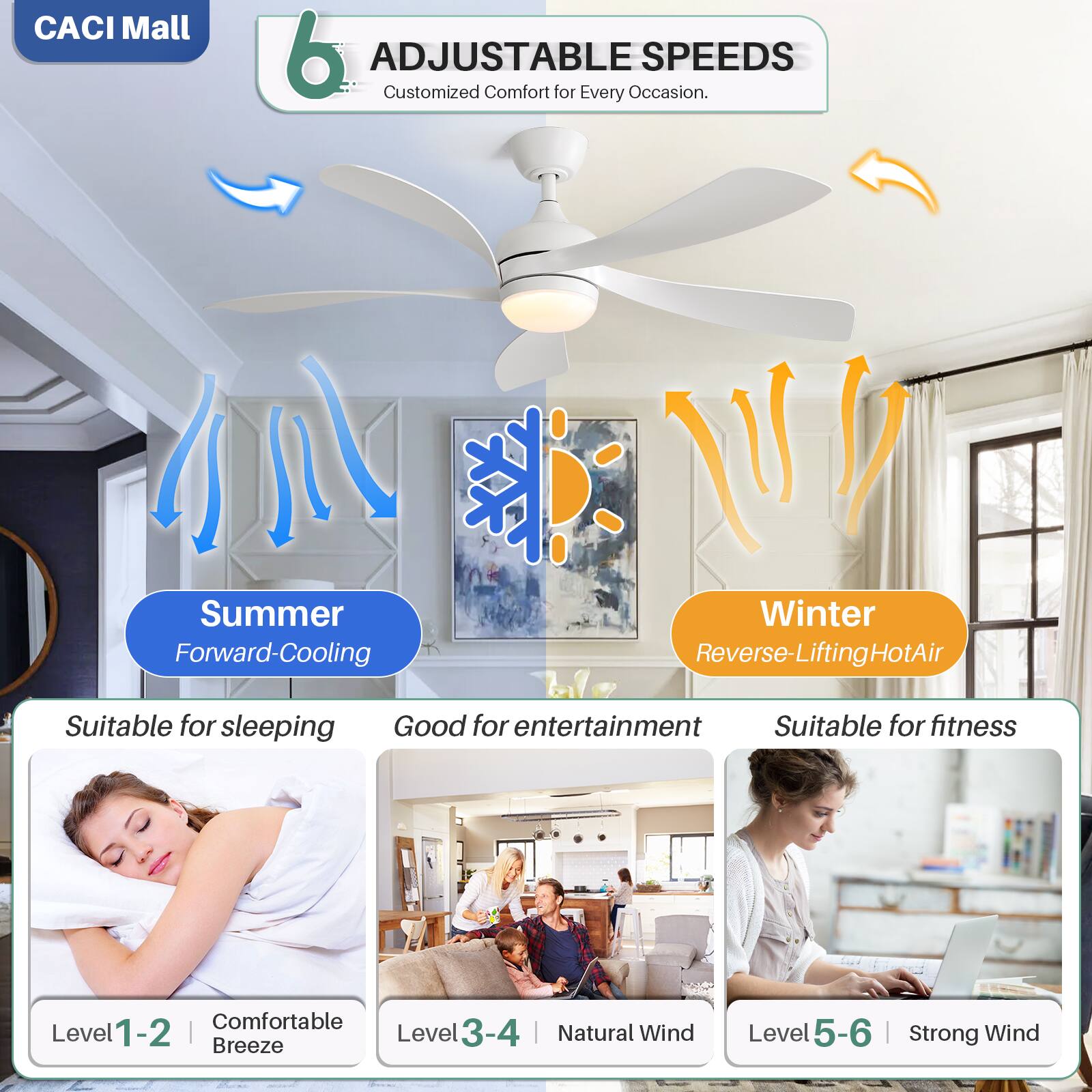 CACI Mall

6 Adjustable Customized Comfort for Every Occasion.

ADJUSTABLE SPEEDS
Customized Comfort for Every Occasion.

Summer
Forward-Cooling

Winter
Reverse-Lifting Hot Air

Suitable for sleeping
Level 1-2 | Comfortable Breeze

Good for entertainment
Level 3-4 | Natural Wind

Suitable for fitness
Level 5-6 | Strong Wind