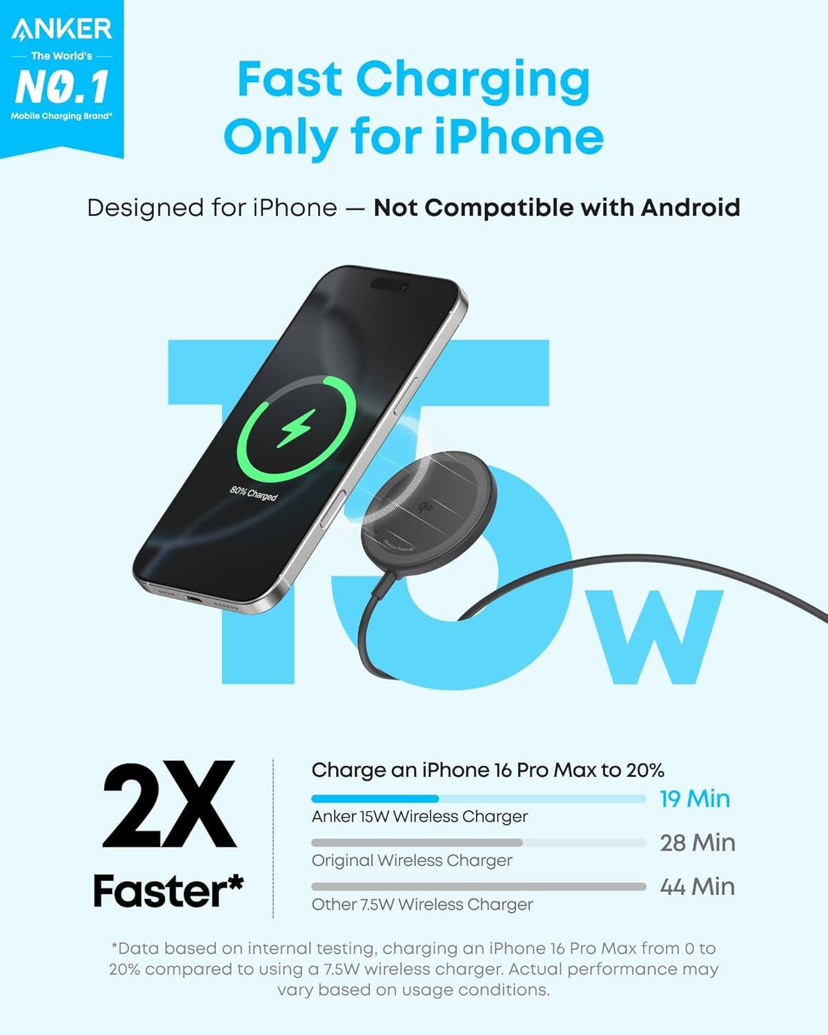 **ANKER**  
*The World's NO.1 Mobile Charging Brand*

**Fast Charging Only for iPhone**  
*Designed for iPhone — Not Compatible with Android*

---

**2X Faster***

*Charge an iPhone 16 Pro Max to 20%*  
- Anker 15W Wireless Charger: 19 Min  
- Original Wireless Charger: 28 Min  
- Other 7.5W Wireless Charger: 44 Min  

*Data based on internal testing, charging an iPhone 16 Pro Max from 0 to 20% compared to using a 7.5W wireless charger. Actual performance may vary based on usage conditions.*