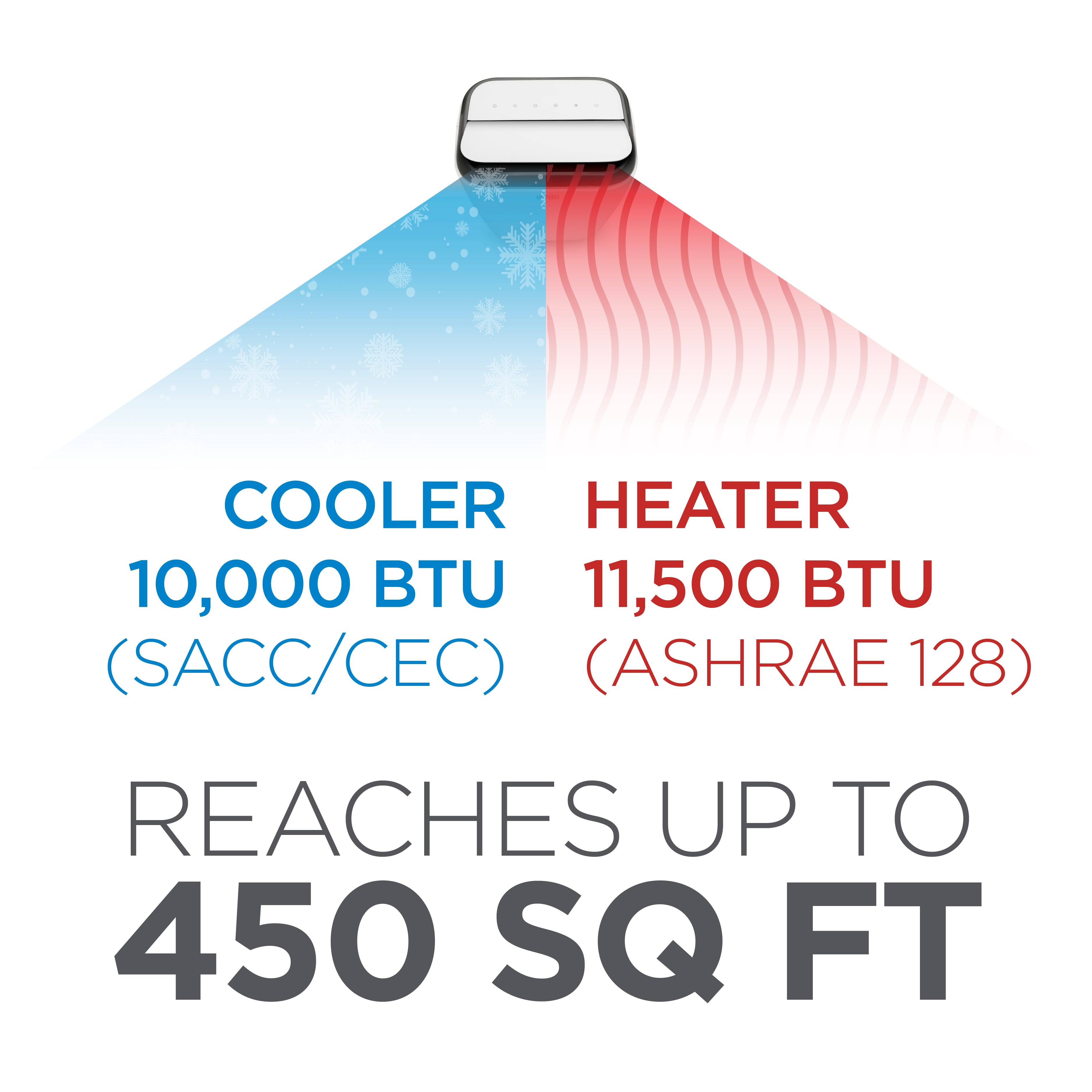 COOLER HEATER 10,000 BTU 11,500 BTU (SACC/CEC) (ASHRAE 128) REACHES UP TO 450 SQ FT